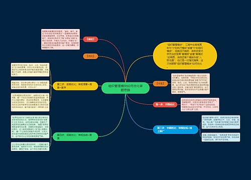 组织管理模块如何优化答题思路