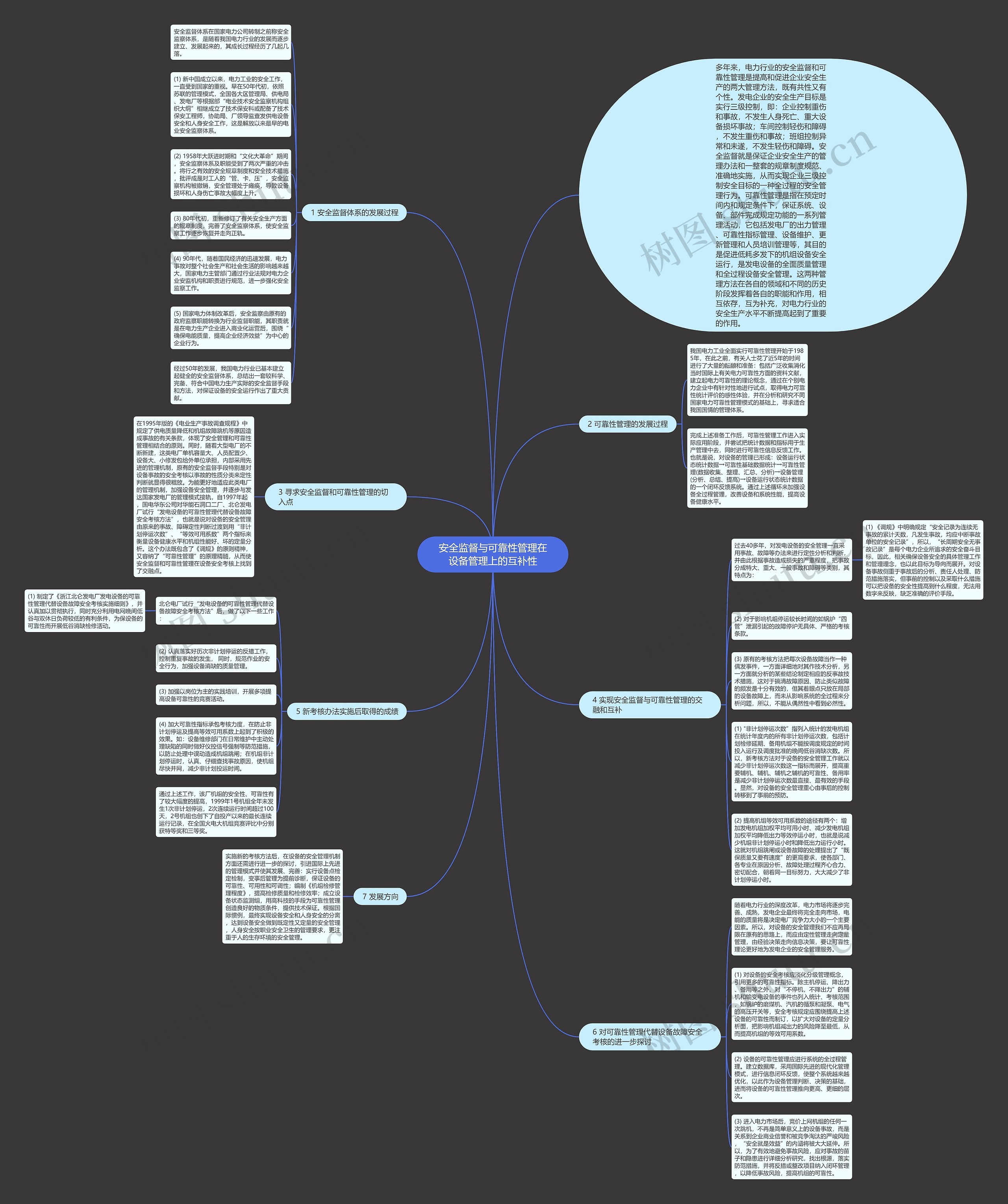 安全监督与可靠性管理在设备管理上的互补性思维导图