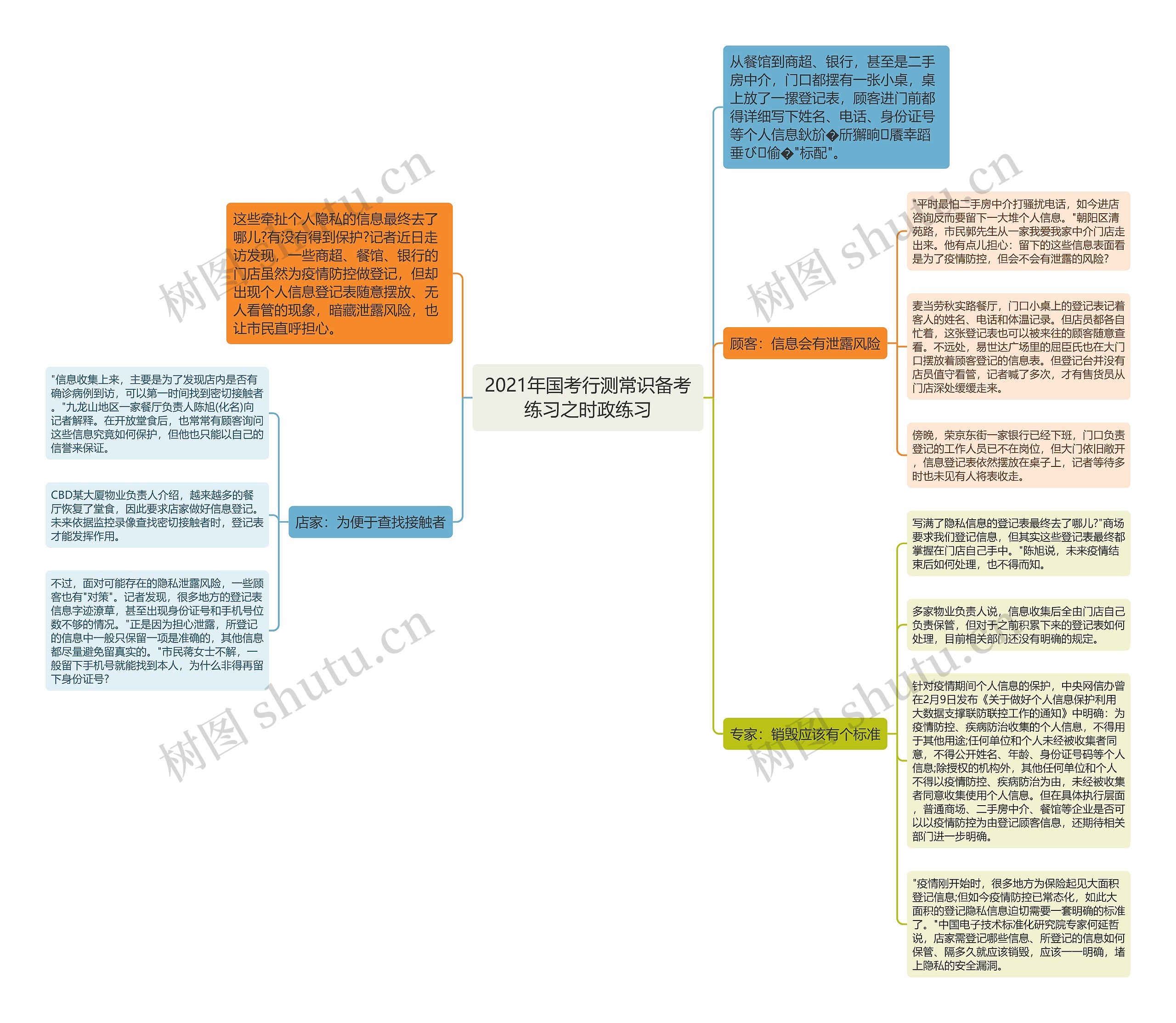 2021年国考行测常识备考练习之时政练习