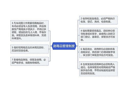 剧毒品管理制度