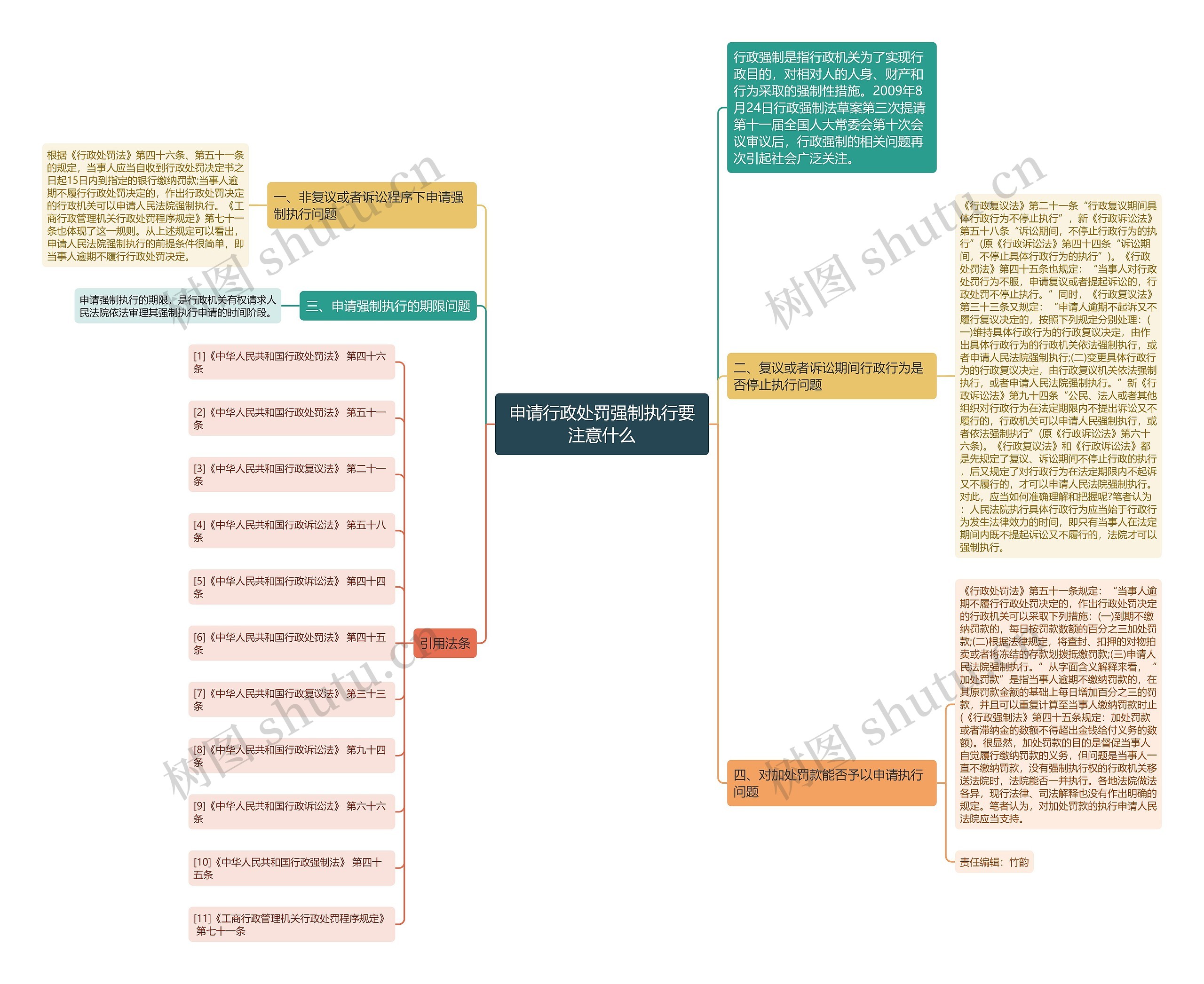 申请行政处罚强制执行要注意什么思维导图