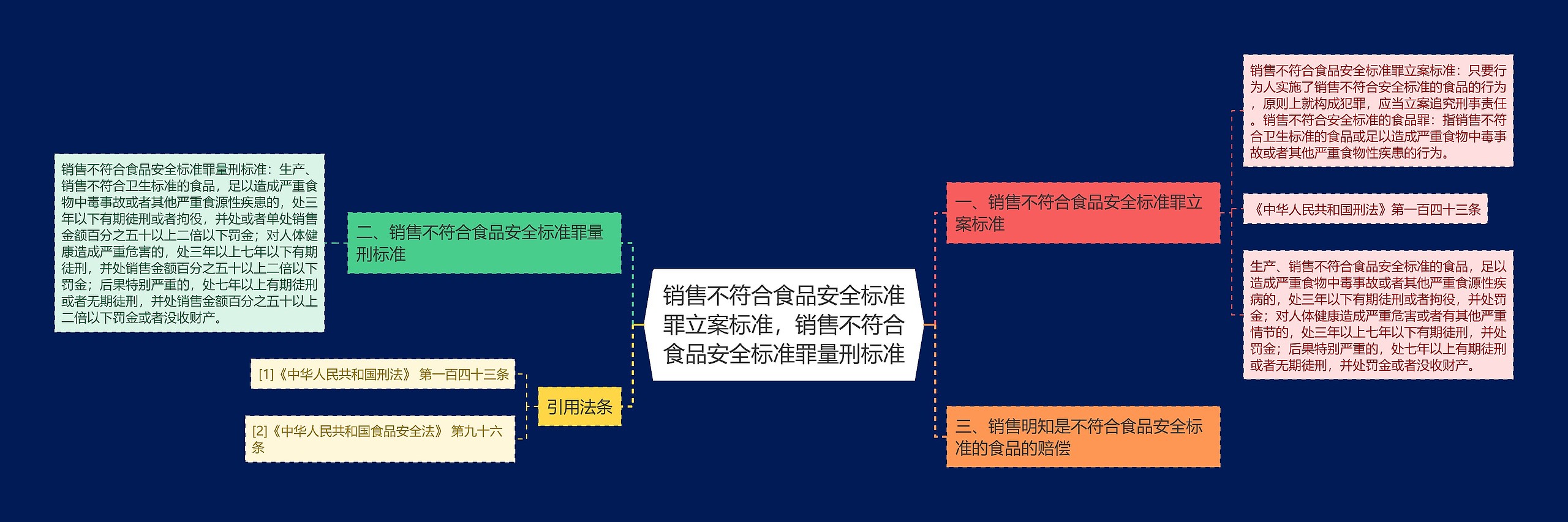 销售不符合食品安全标准罪立案标准，销售不符合食品安全标准罪量刑标准