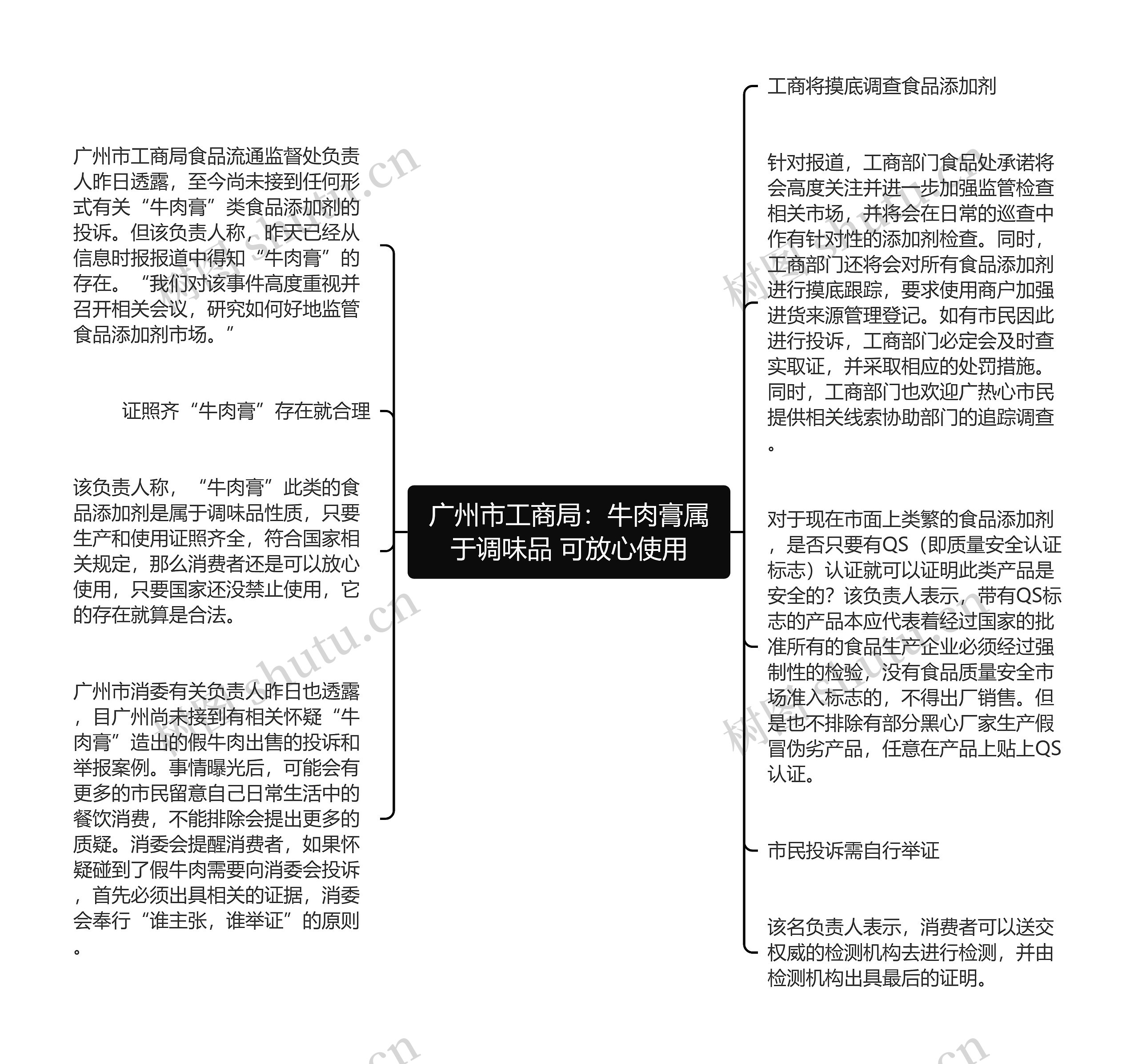 广州市工商局：牛肉膏属于调味品 可放心使用思维导图