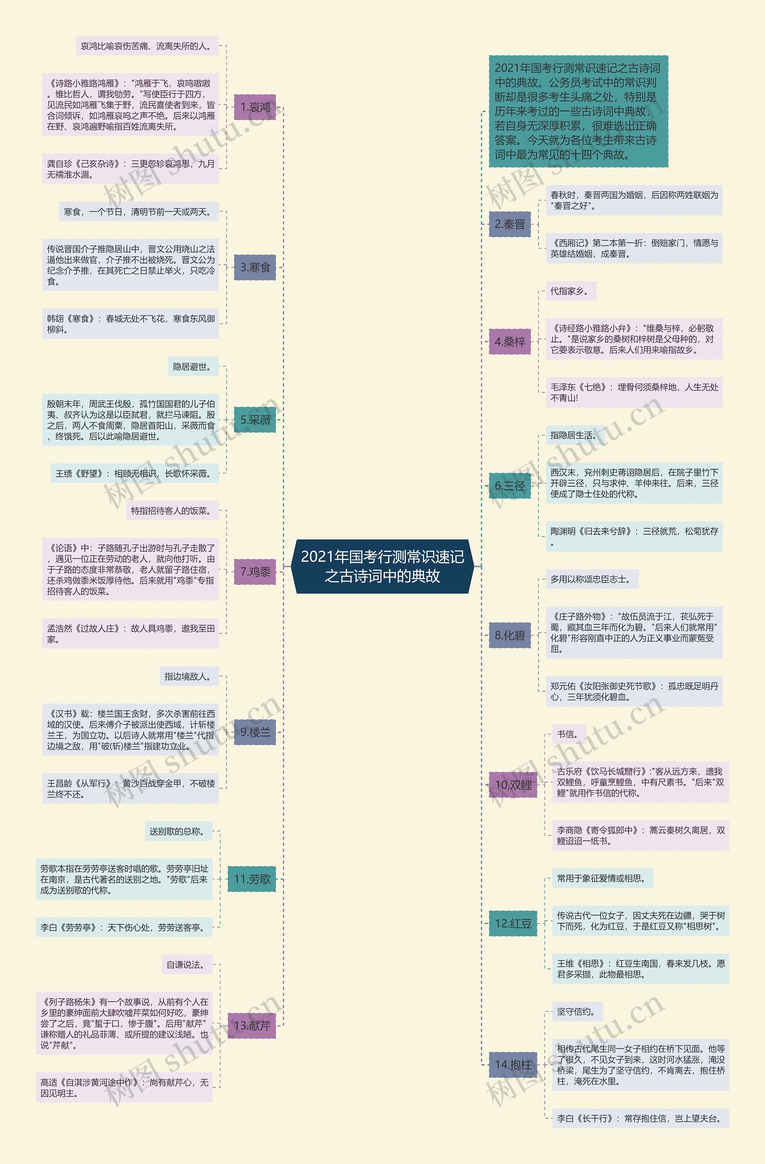 2021年国考行测常识速记之古诗词中的典故 2021年国考行测常识速记之古诗词中的典故
