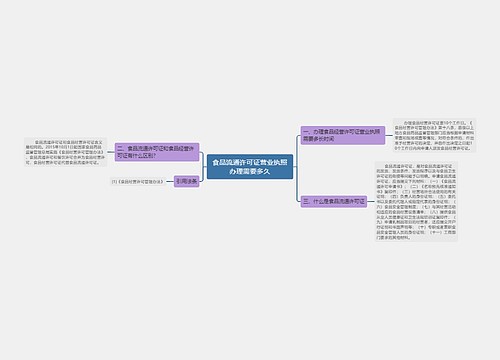 食品流通许可证营业执照办理需要多久