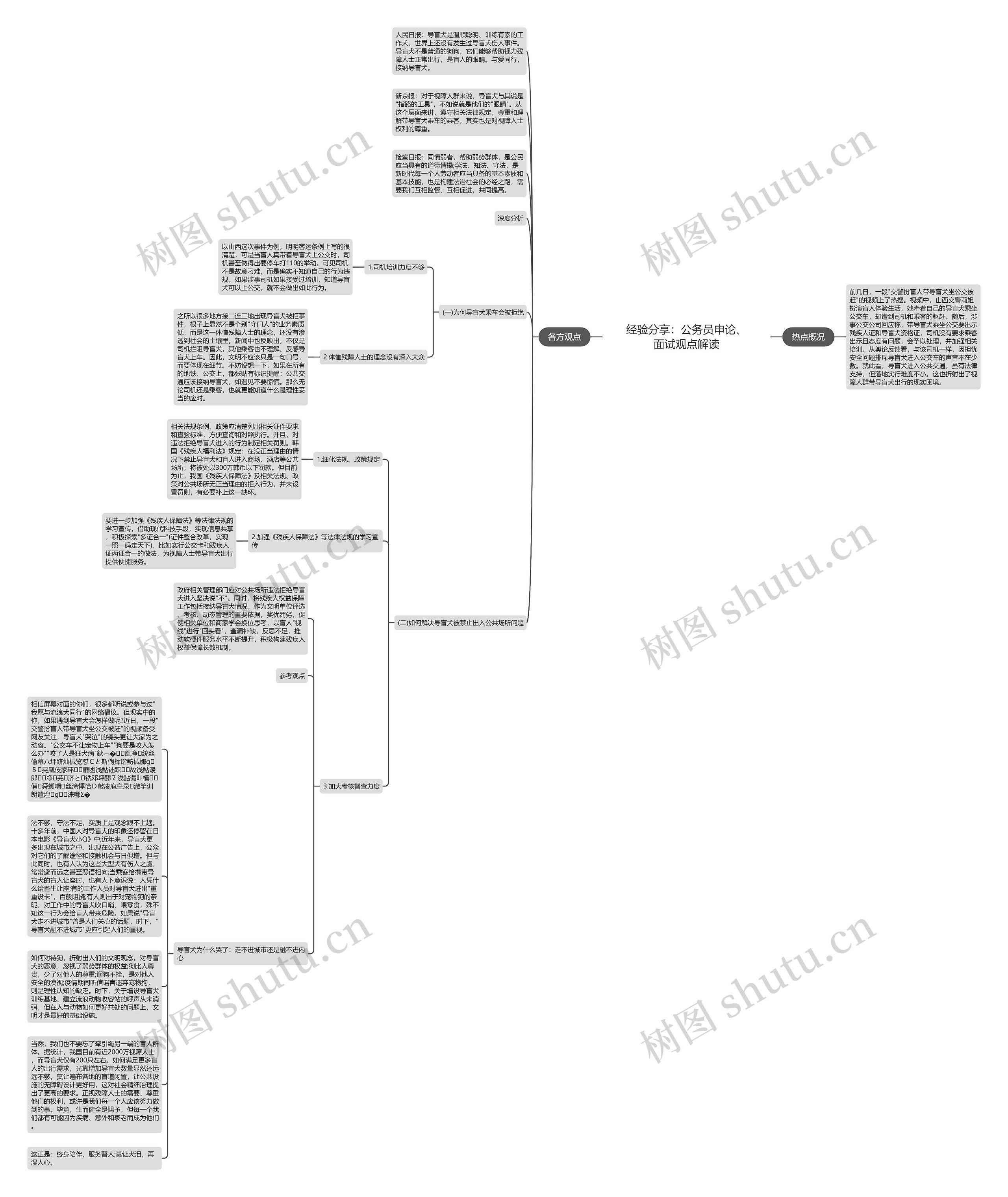 经验分享：公务员申论、面试观点解读思维导图