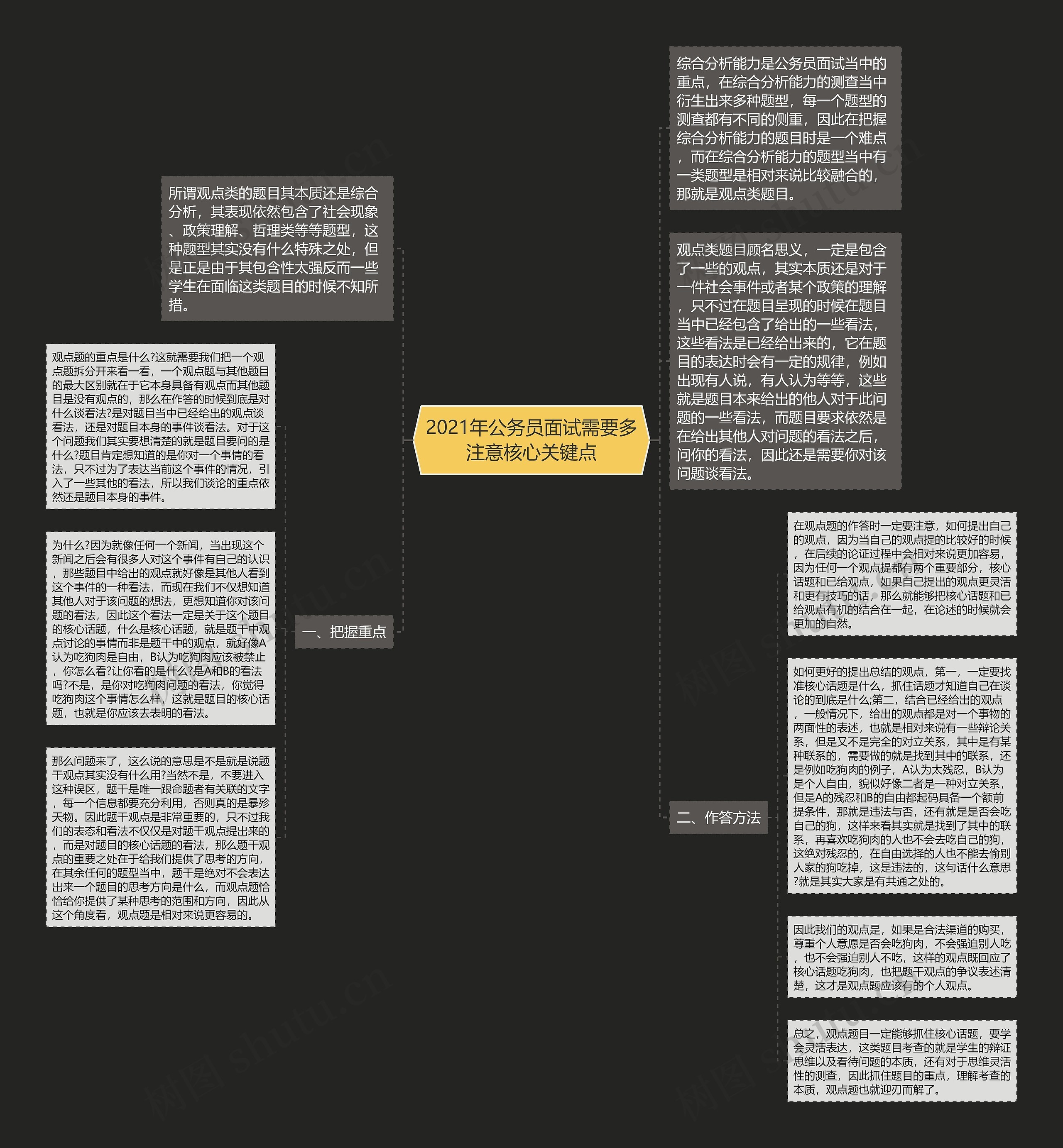 2021年公务员面试需要多注意核心关键点思维导图