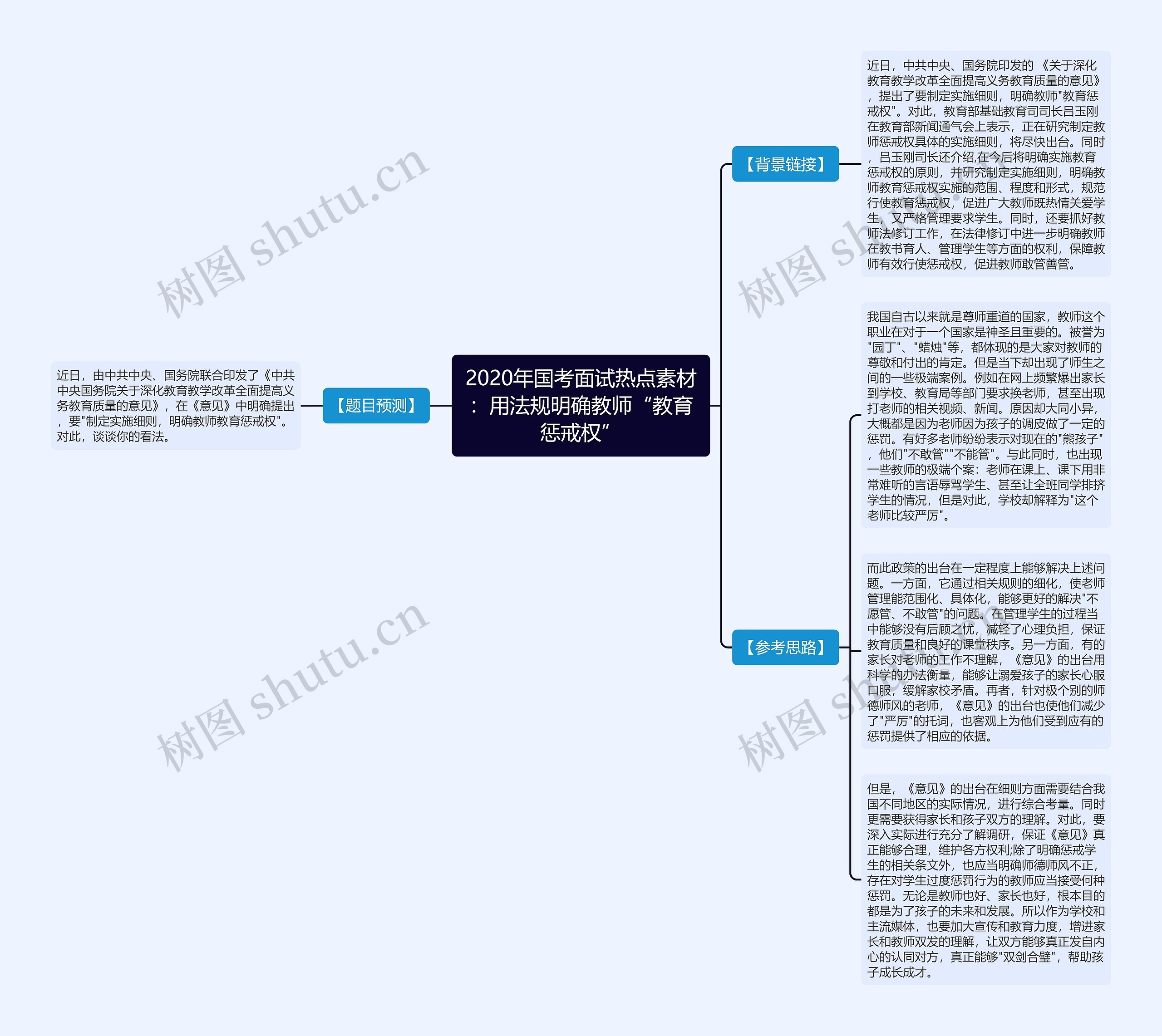 2020年国考面试热点素材：用法规明确教师“教育惩戒权”思维导图