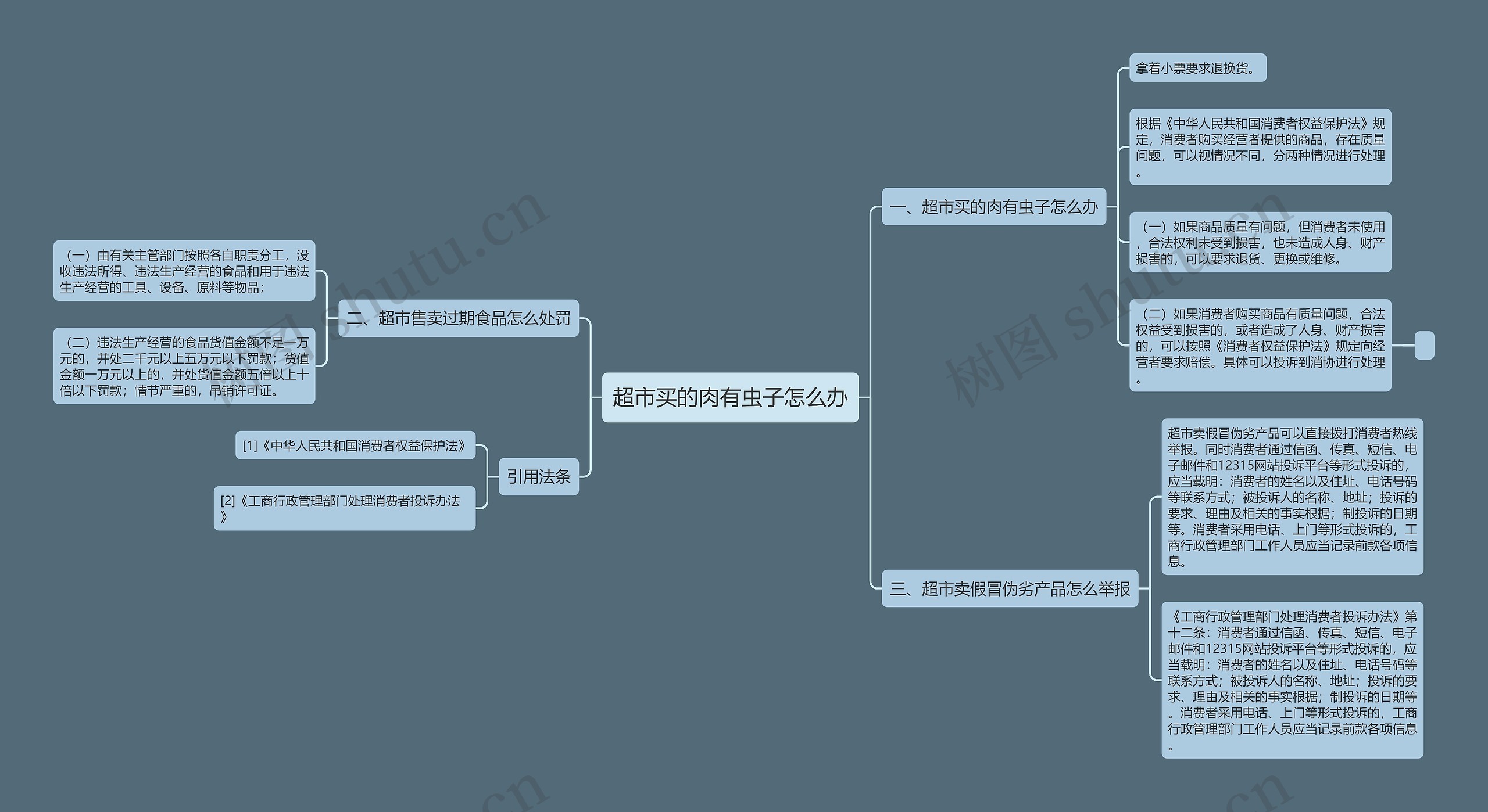 超市买的肉有虫子怎么办 超市买的肉有虫子怎么办