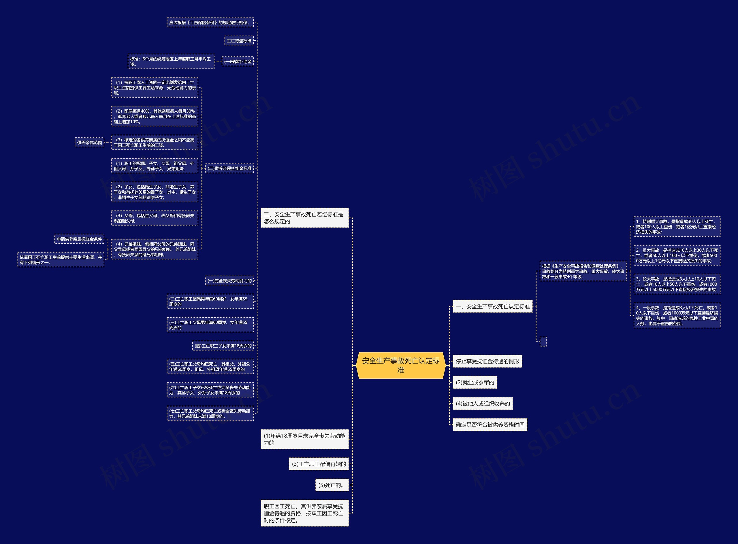 安全生产事故死亡认定标准 安全生产事故死亡认定标准