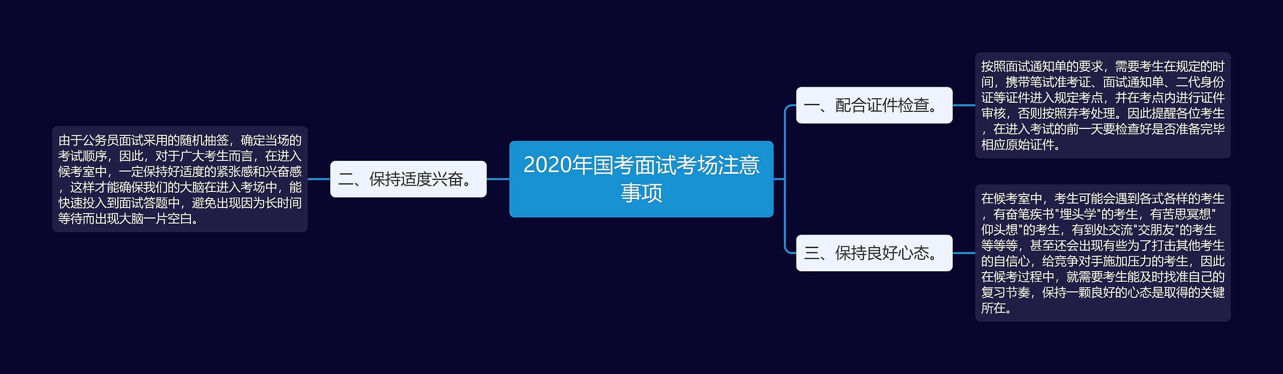 2020年国考面试考场注意事项思维导图