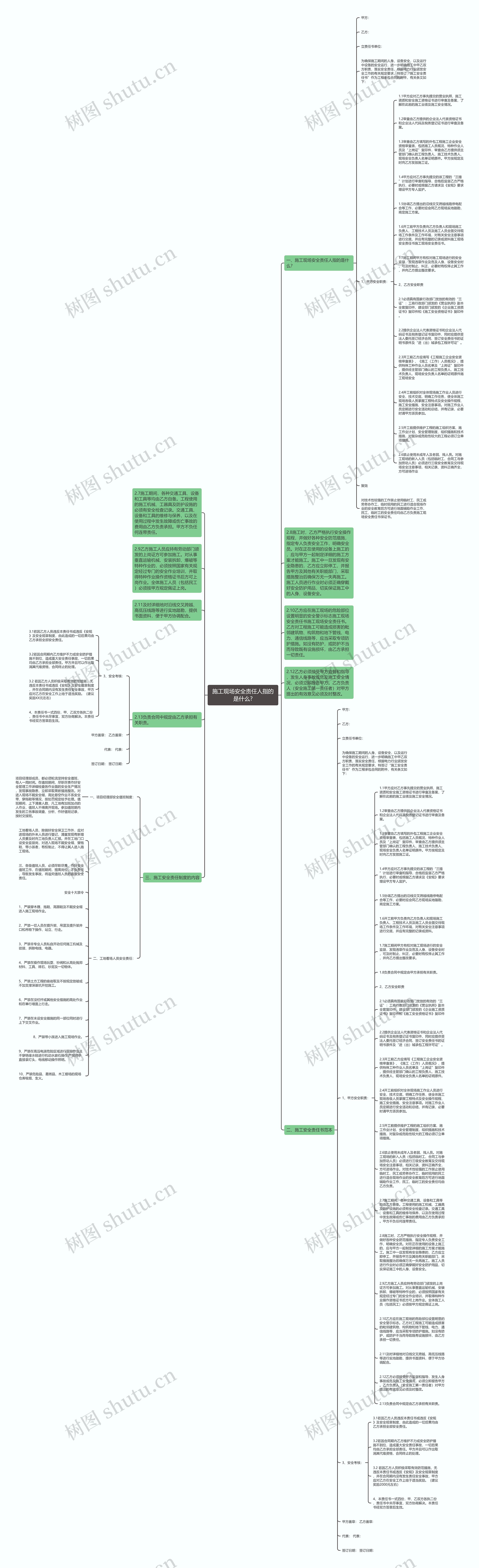 施工现场安全责任人指的是什么?思维导图