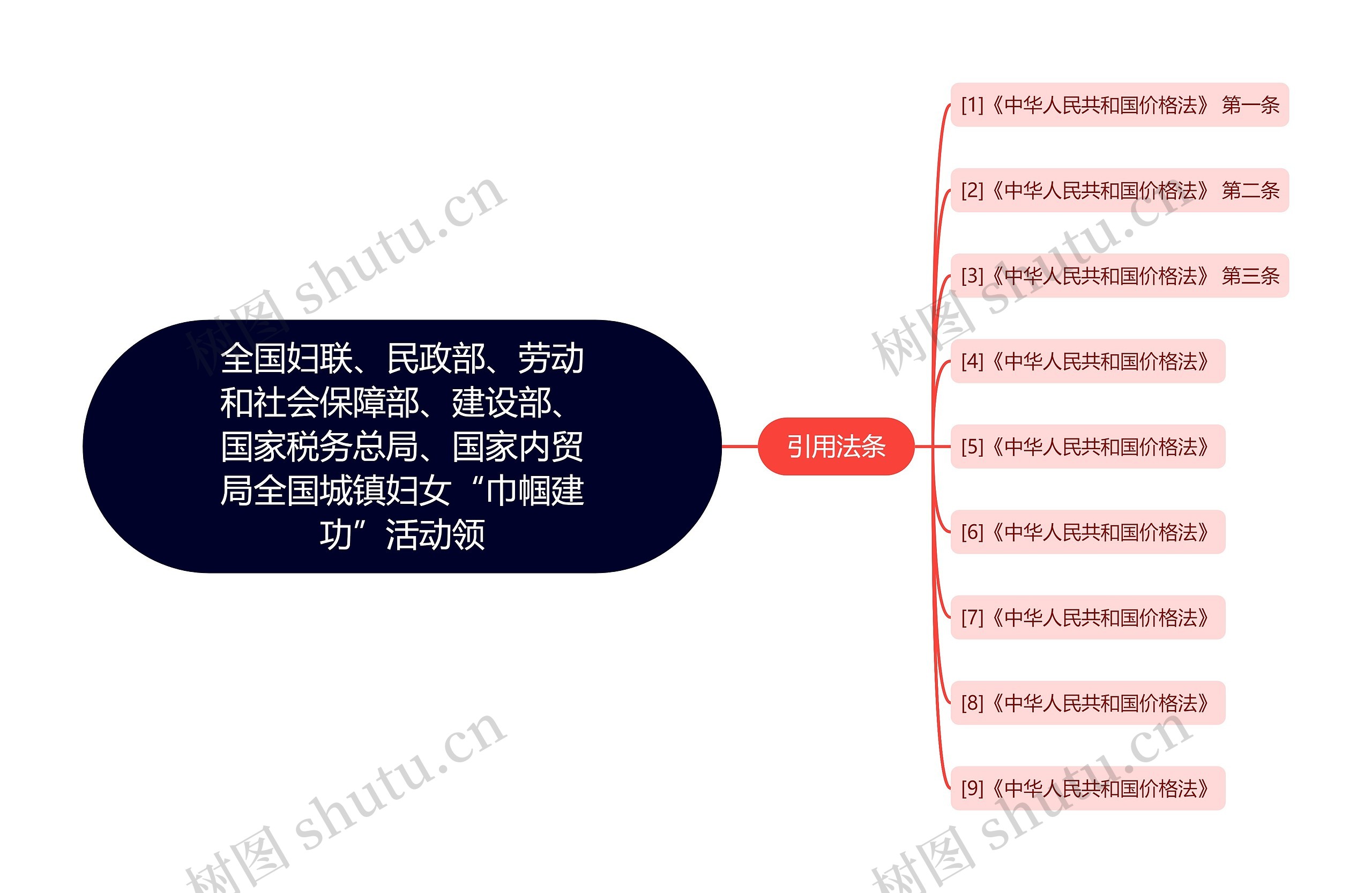 全国妇联、民政部、劳动和社会保障部、建设部、国家税务总局、国家内贸局全国城镇妇女“巾帼建功”活动领