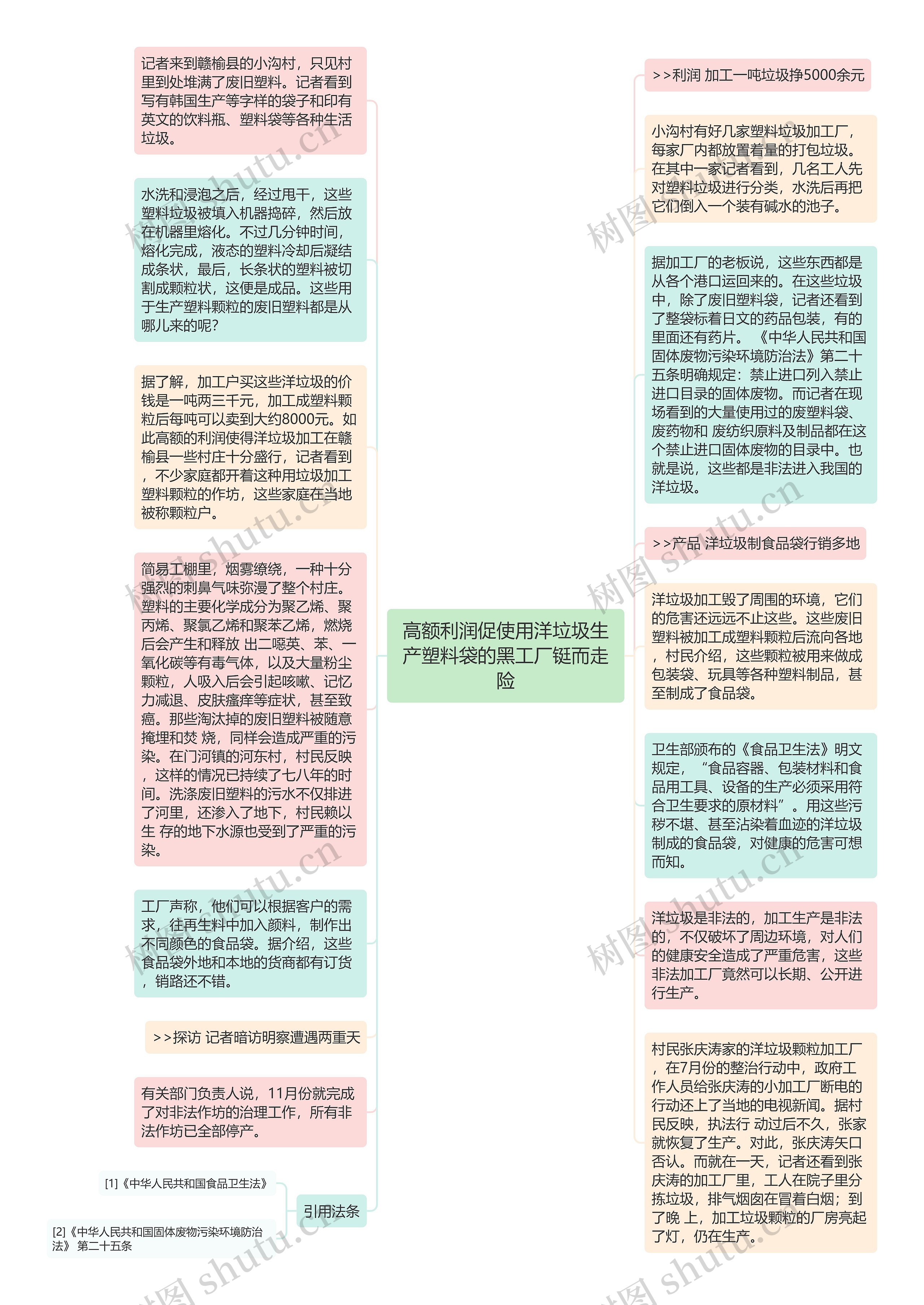 高额利润促使用洋垃圾生产塑料袋的黑工厂铤而走险