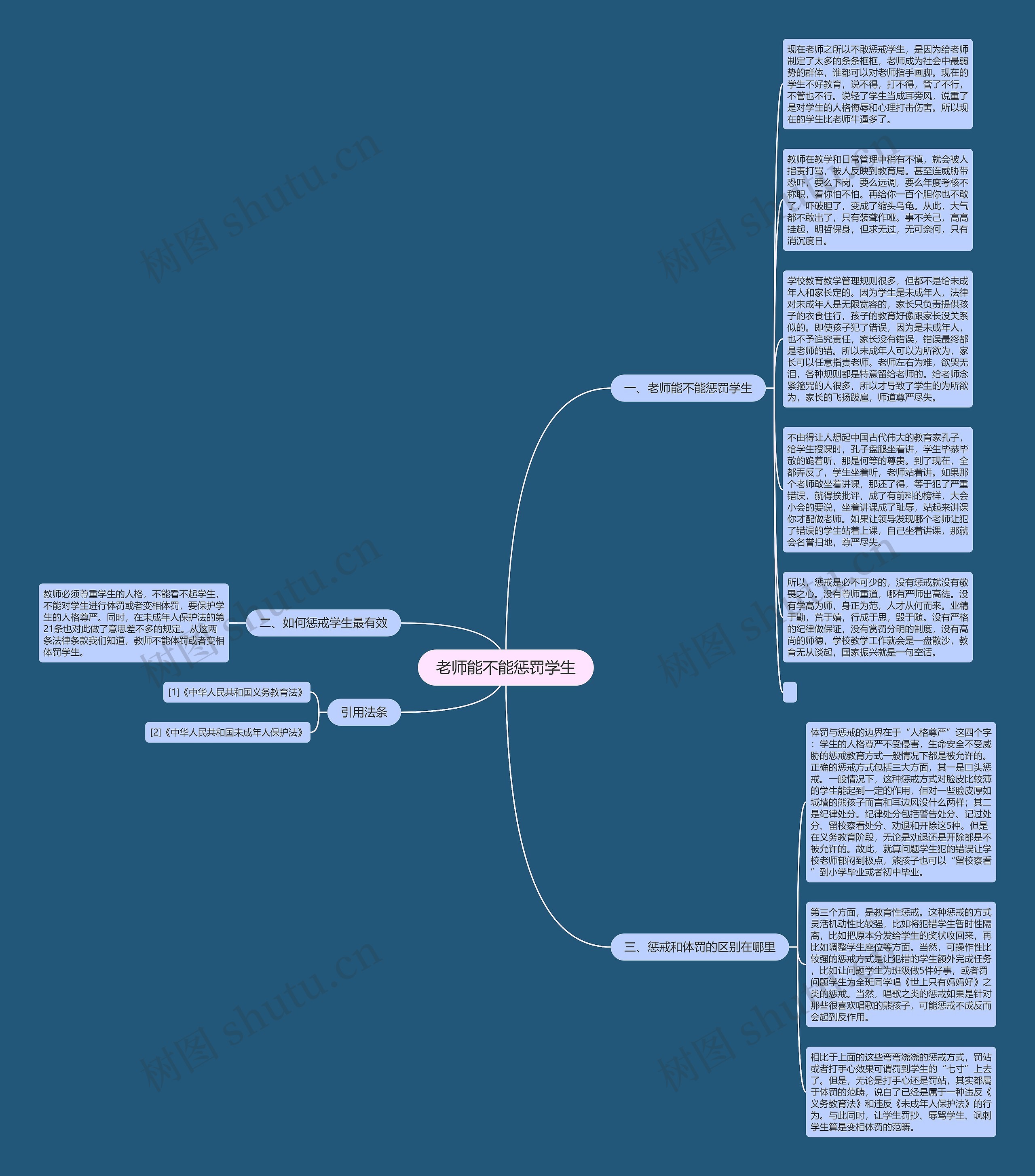 老师能不能惩罚学生思维导图