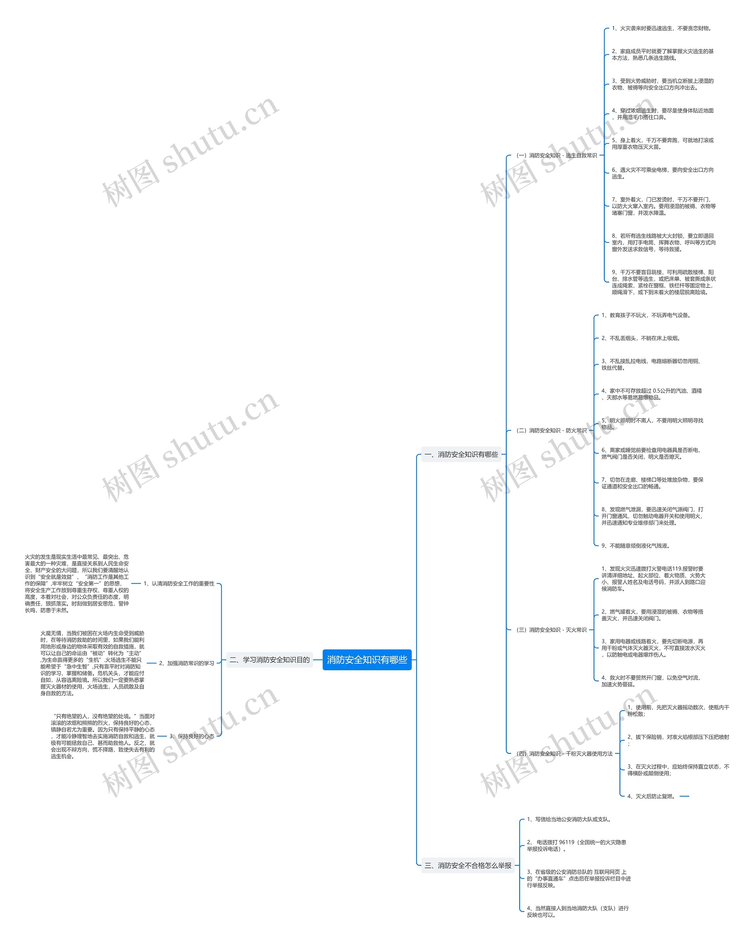消防安全知识有哪些思维导图