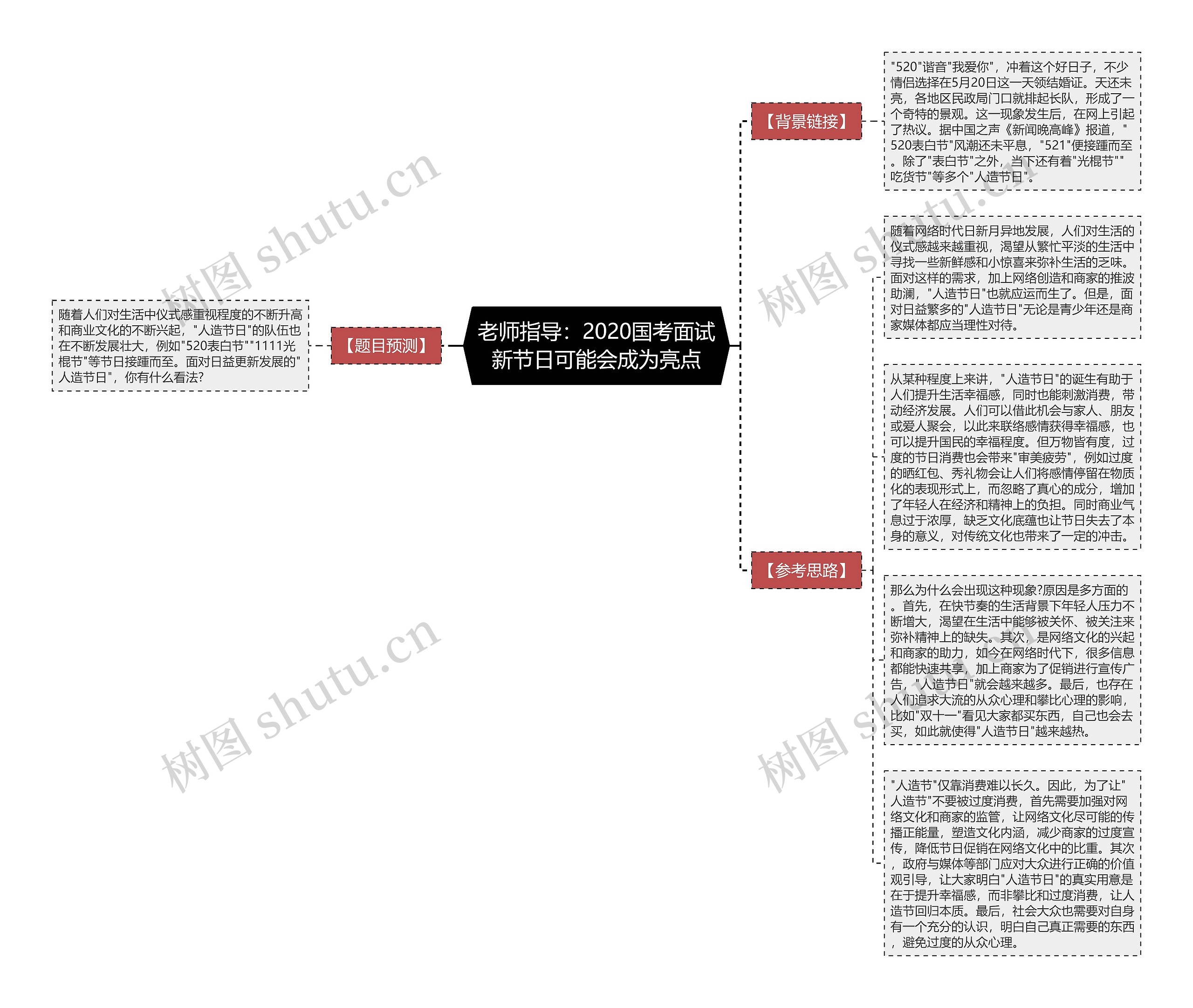 老师指导：2020国考面试新节日可能会成为亮点