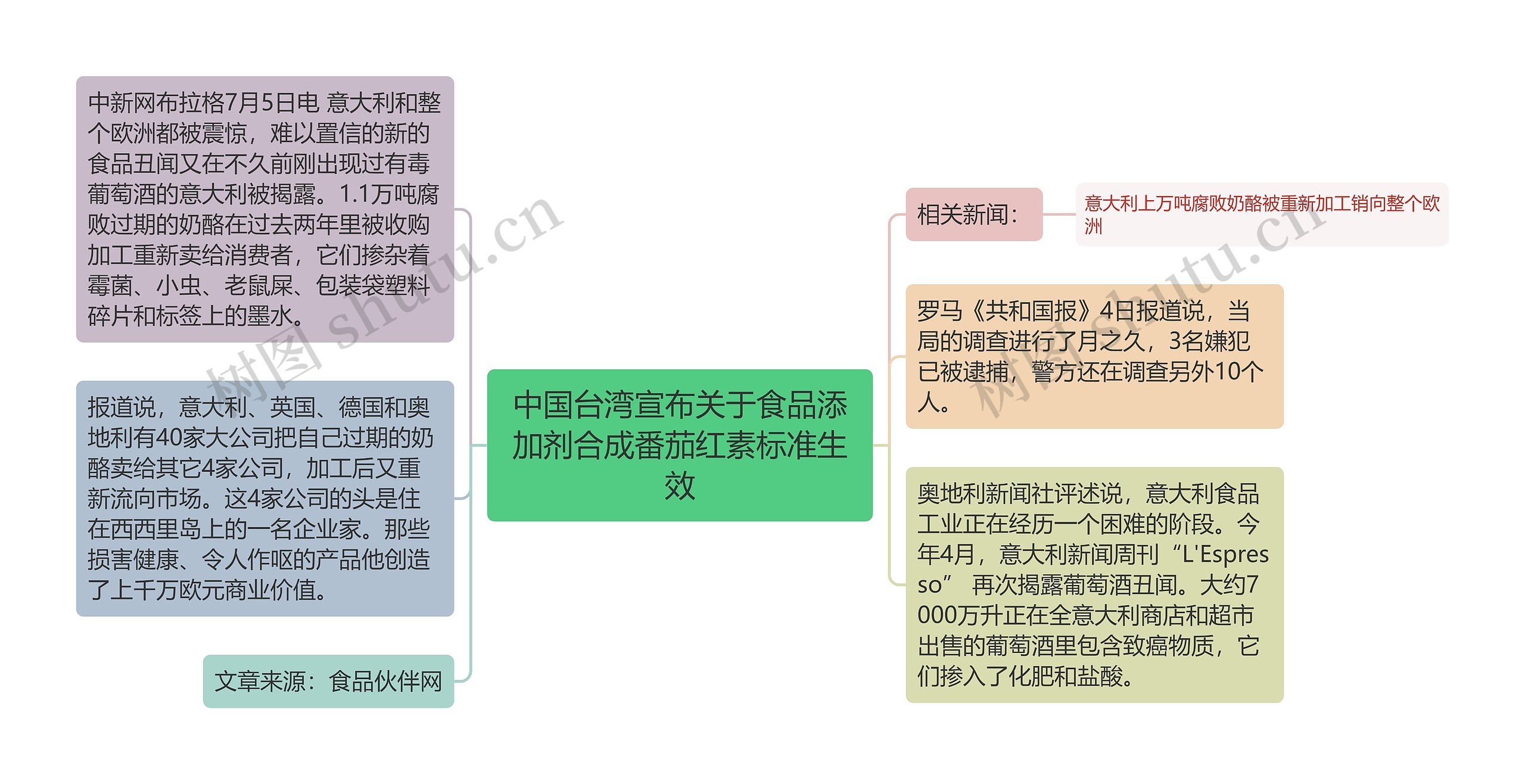 中国台湾宣布关于食品添加剂合成番茄红素标准生效