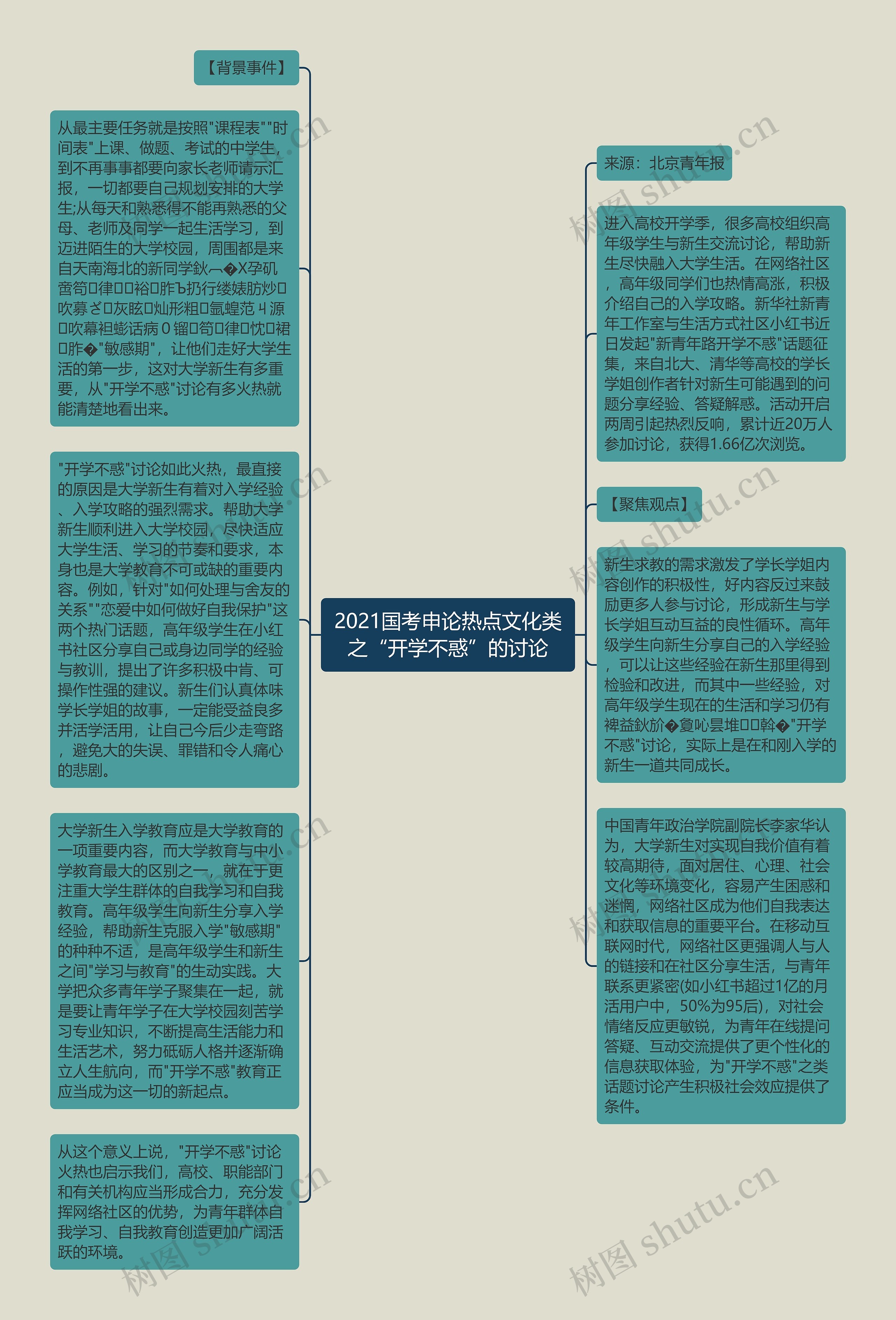 2021国考申论热点文化类之“开学不惑”的讨论