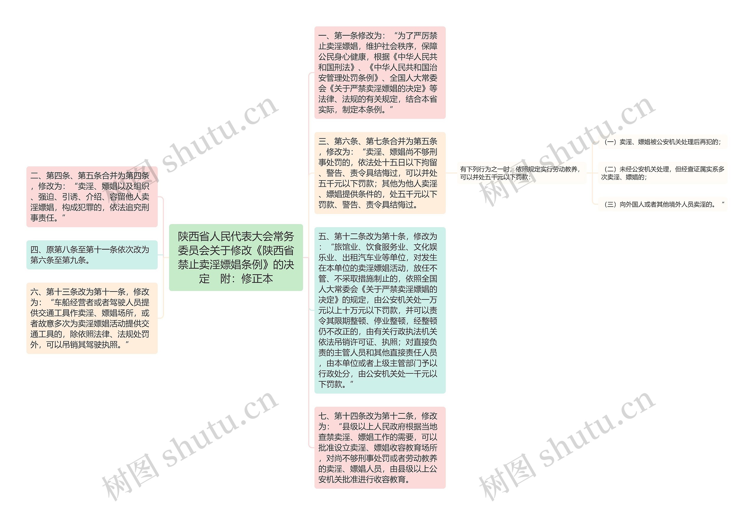陕西省人民代表大会常务委员会关于修改《陕西省禁止卖淫嫖娼条例》的决定　附：修正本
