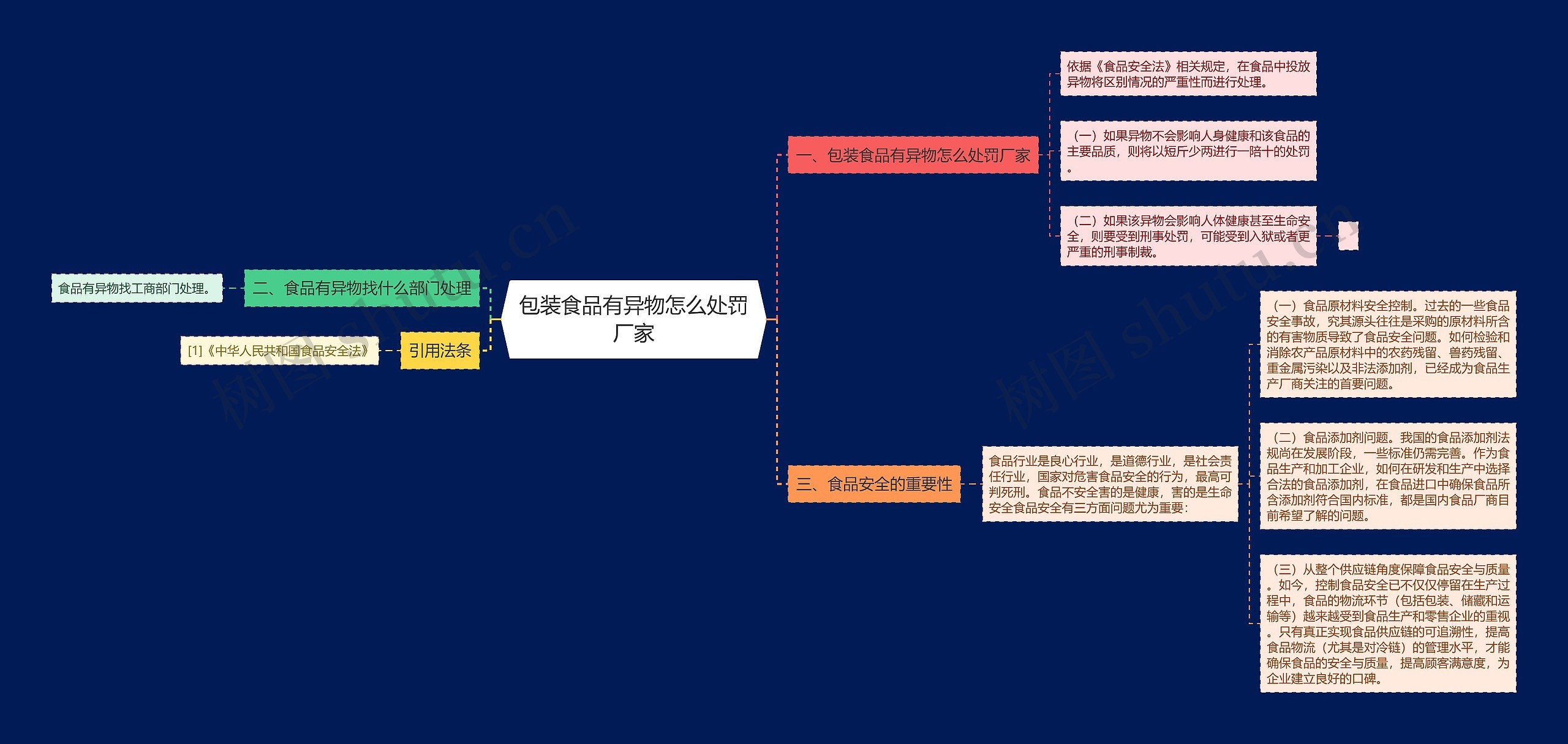 包装食品有异物怎么处罚厂家