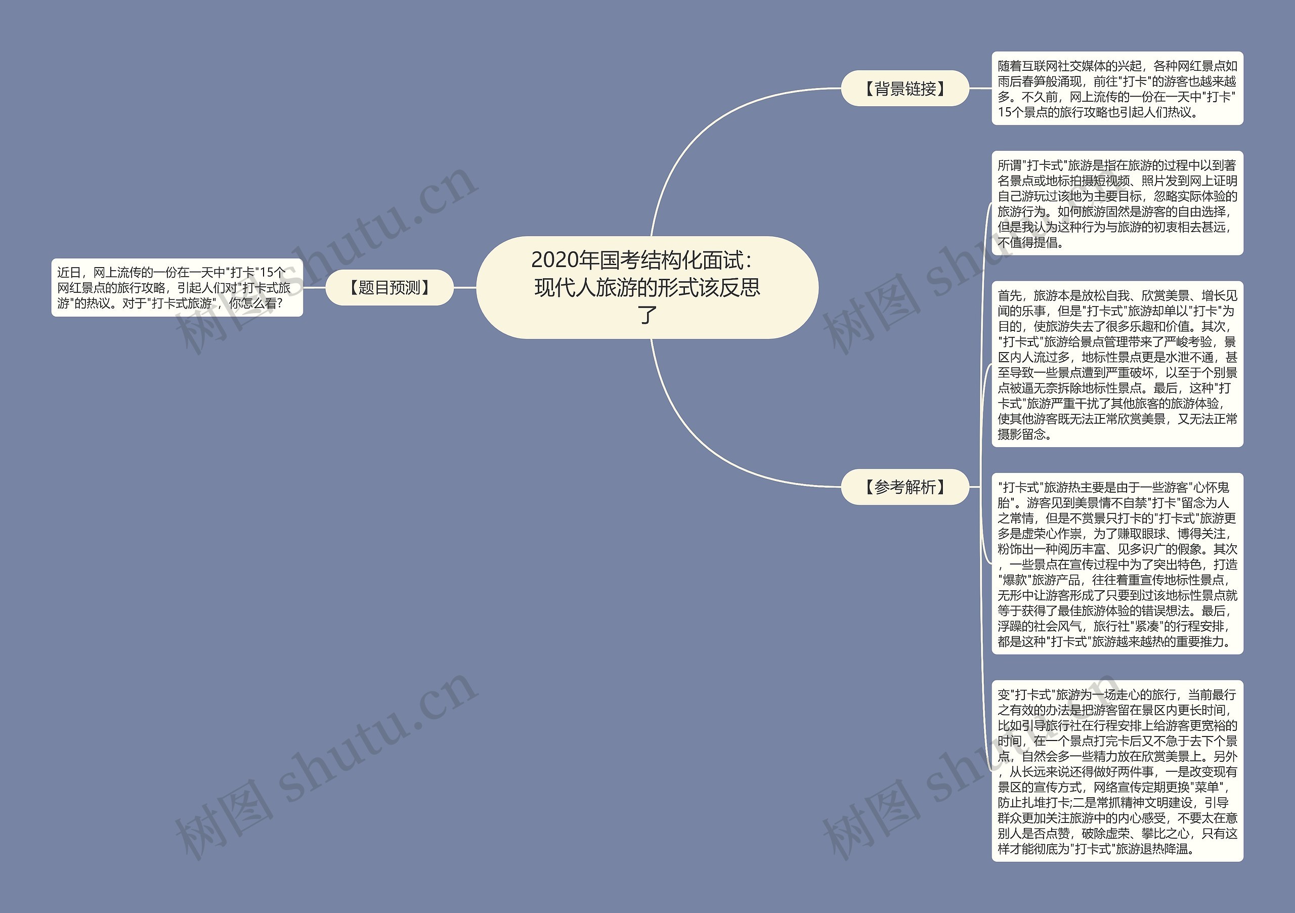 2020年国考结构化面试：现代人旅游的形式该反思了思维导图