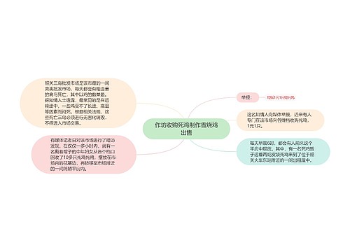 作坊收购死鸡制作香烧鸡出售