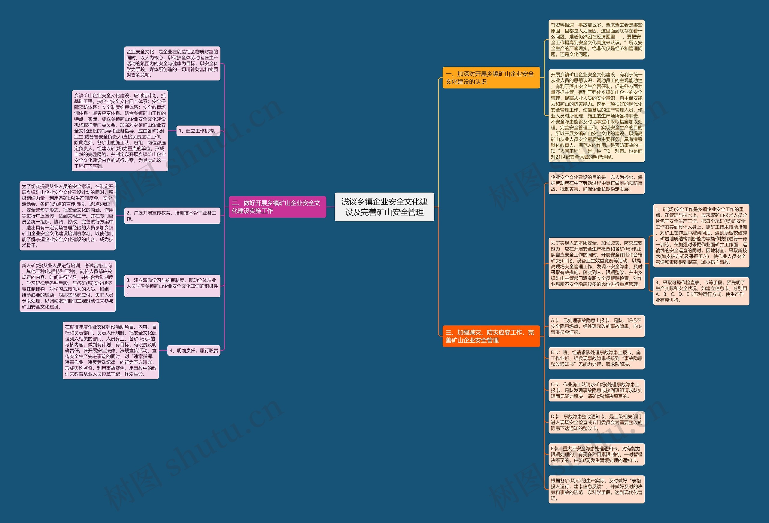 浅谈乡镇企业安全文化建设及完善矿山安全管理思维导图