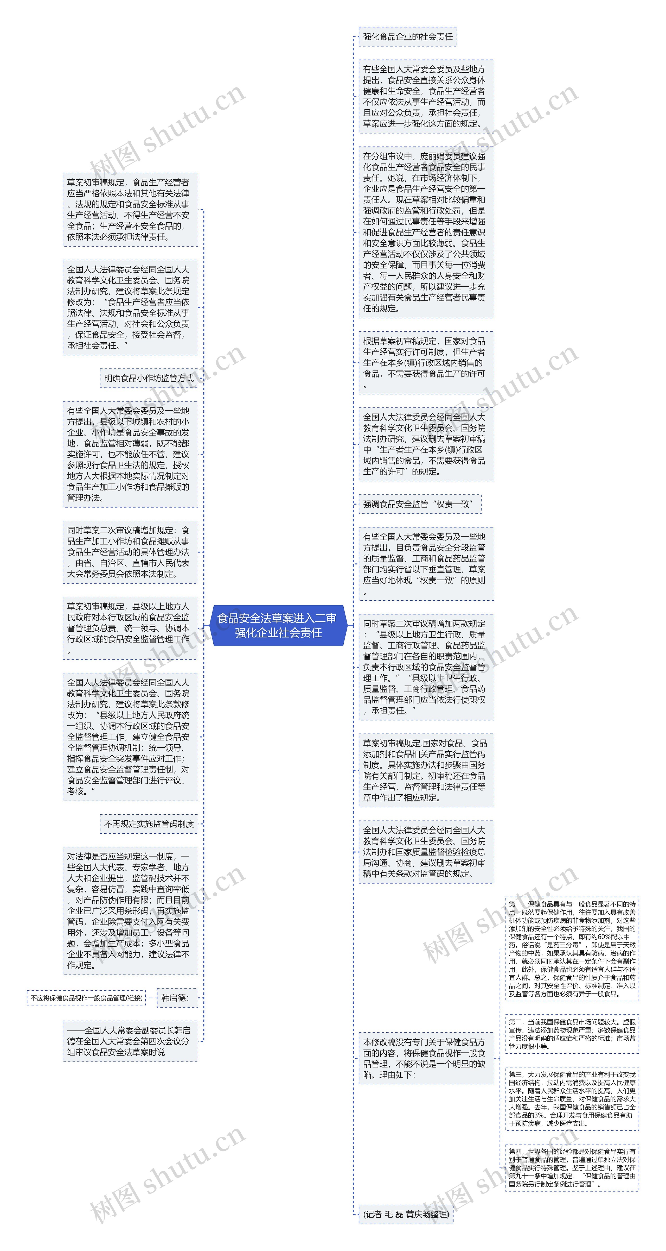 食品安全法草案进入二审 强化企业社会责任