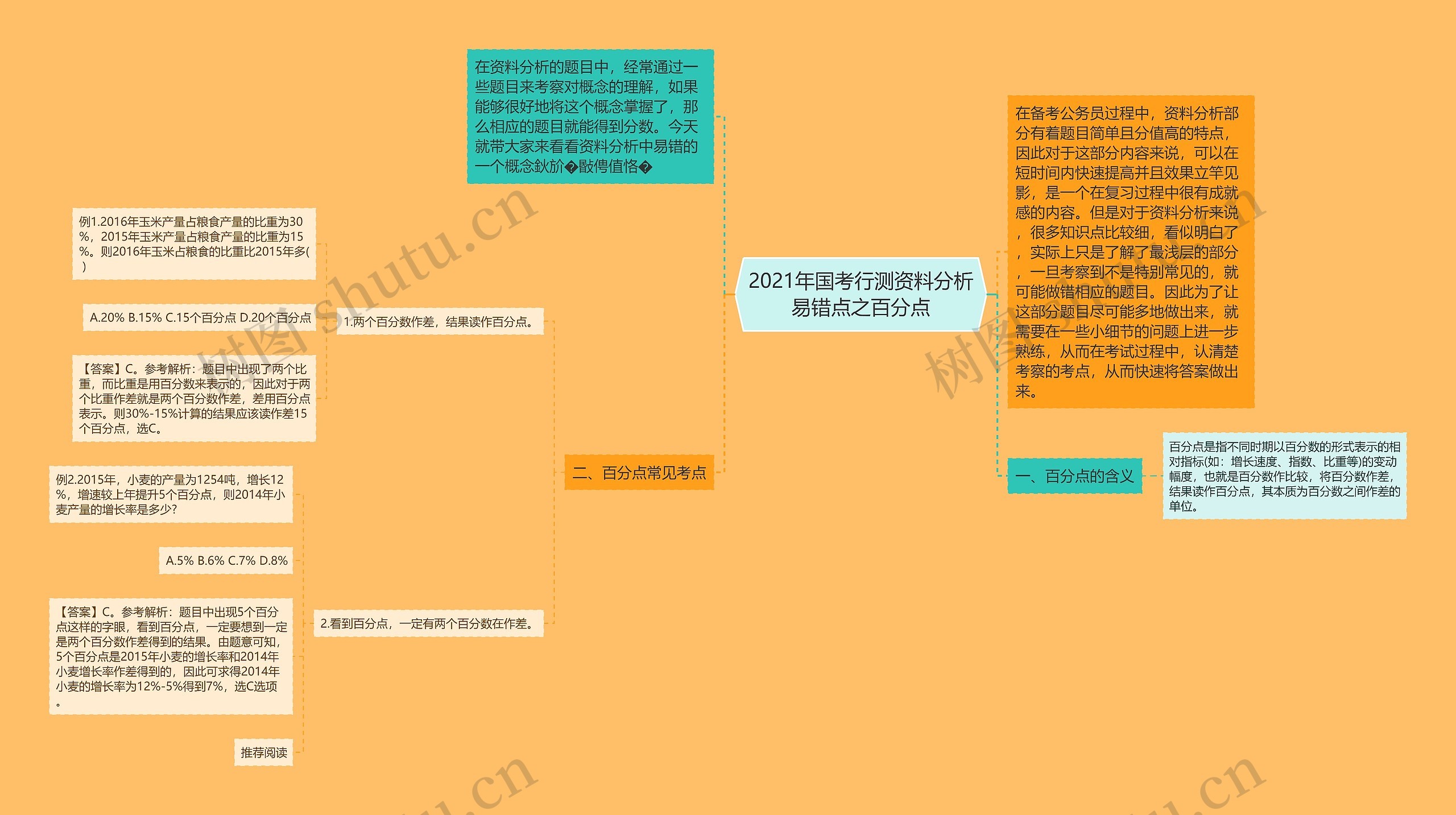 2021年国考行测资料分析易错点之百分点