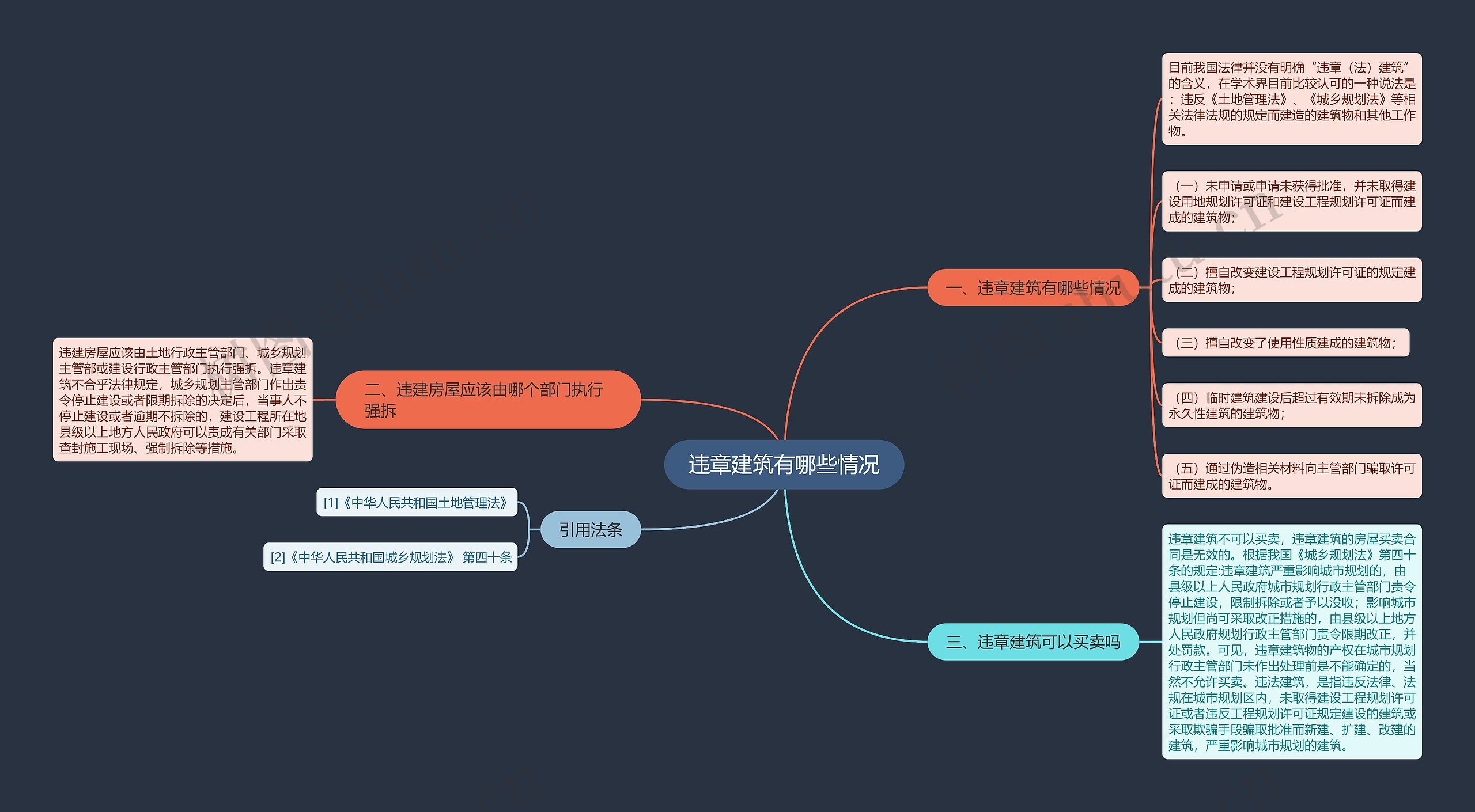 违章建筑有哪些情况思维导图