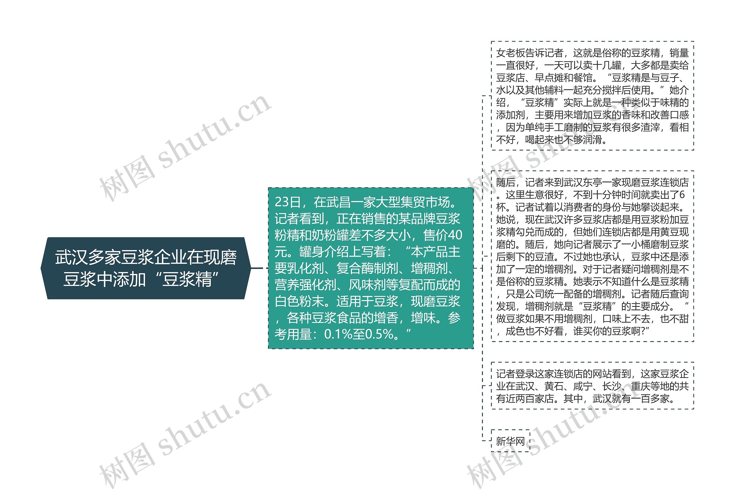 武汉多家豆浆企业在现磨豆浆中添加“豆浆精”