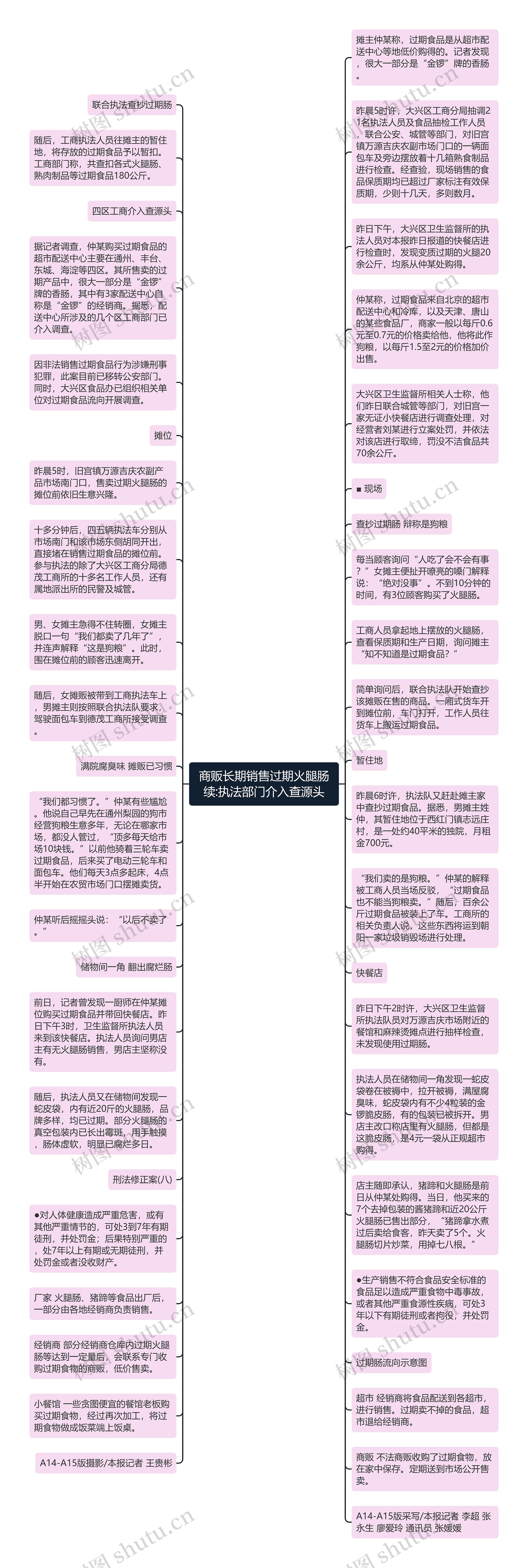商贩长期销售过期火腿肠续:执法部门介入查源头