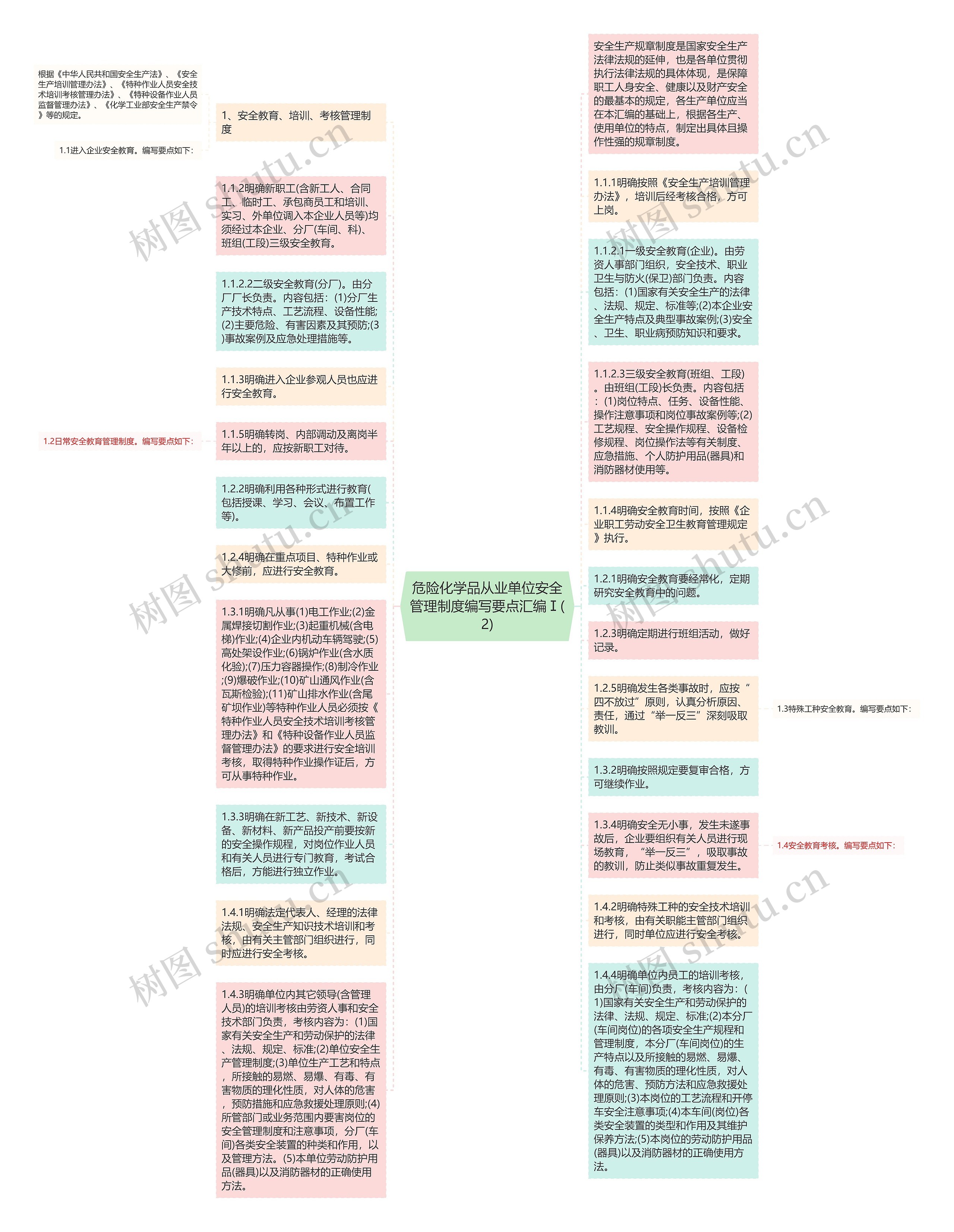 危险化学品从业单位安全管理制度编写要点汇编Ⅰ(2)