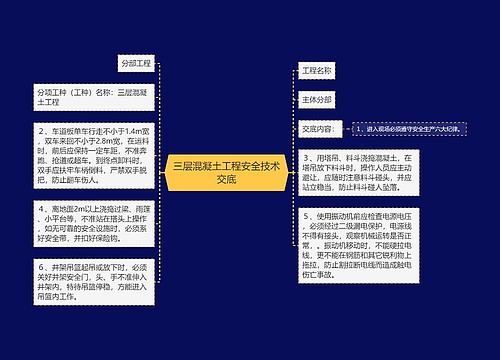 三层混凝土工程安全技术交底