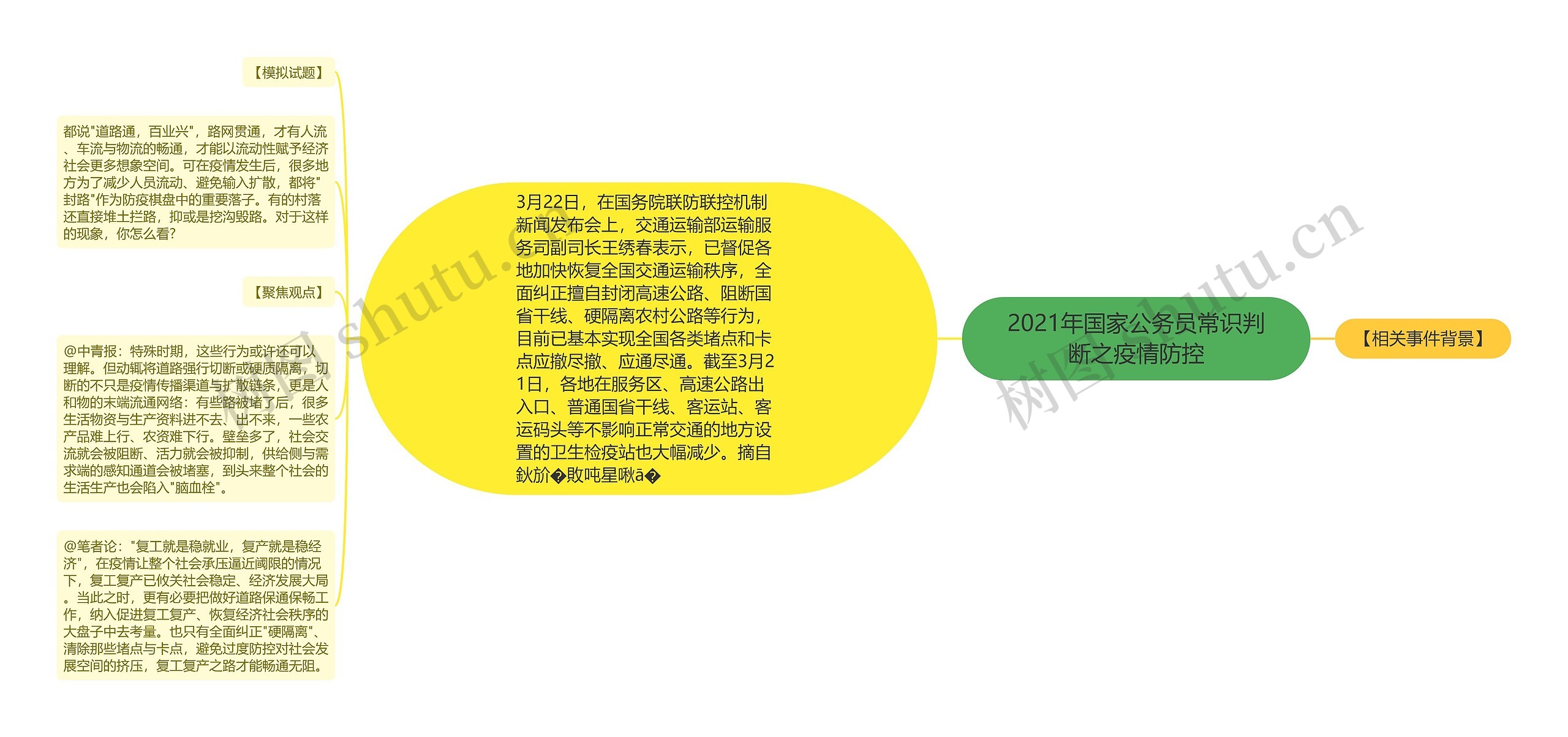 2021年国家公务员常识判断之疫情防控