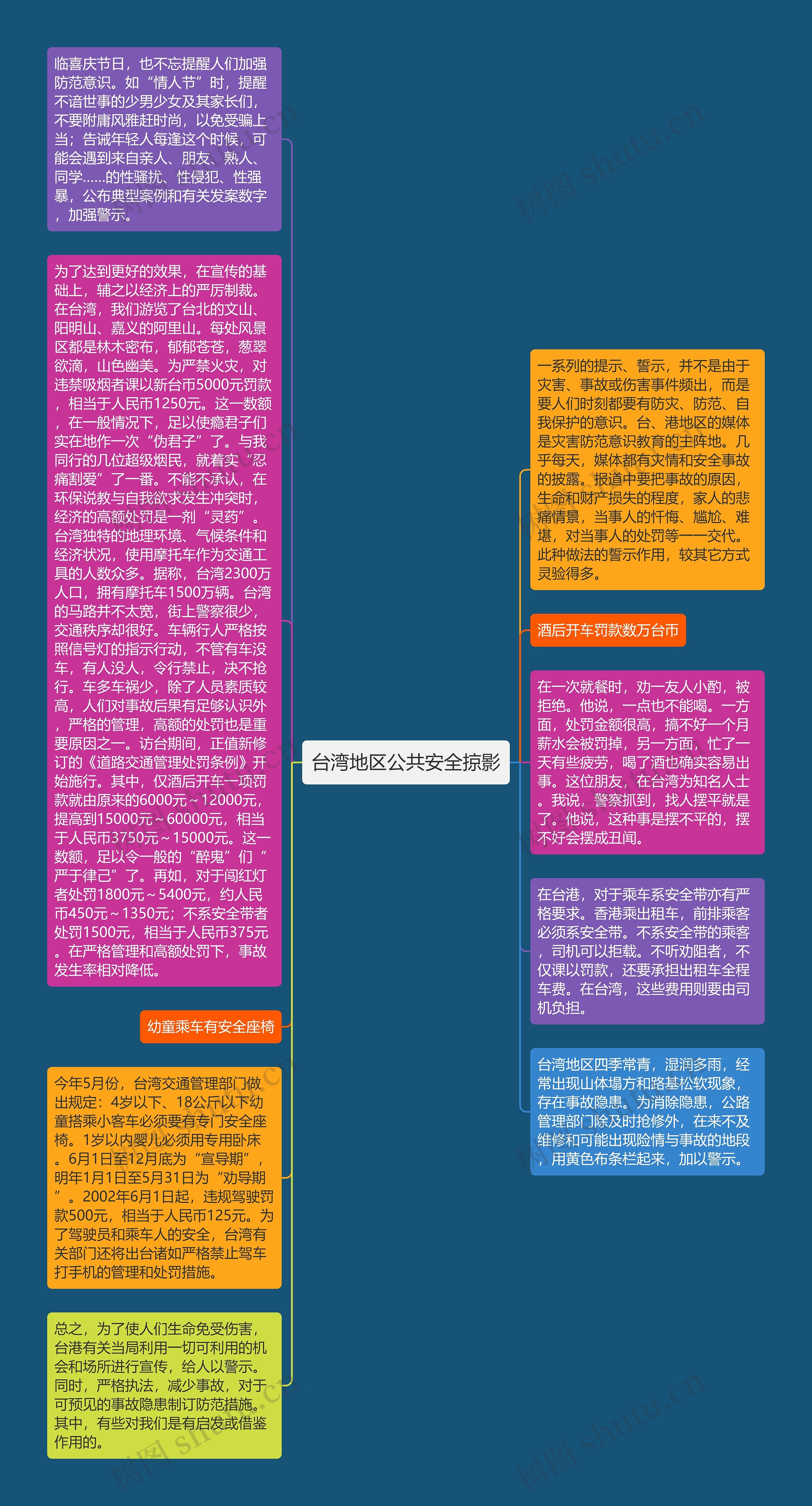 台湾地区公共安全掠影思维导图