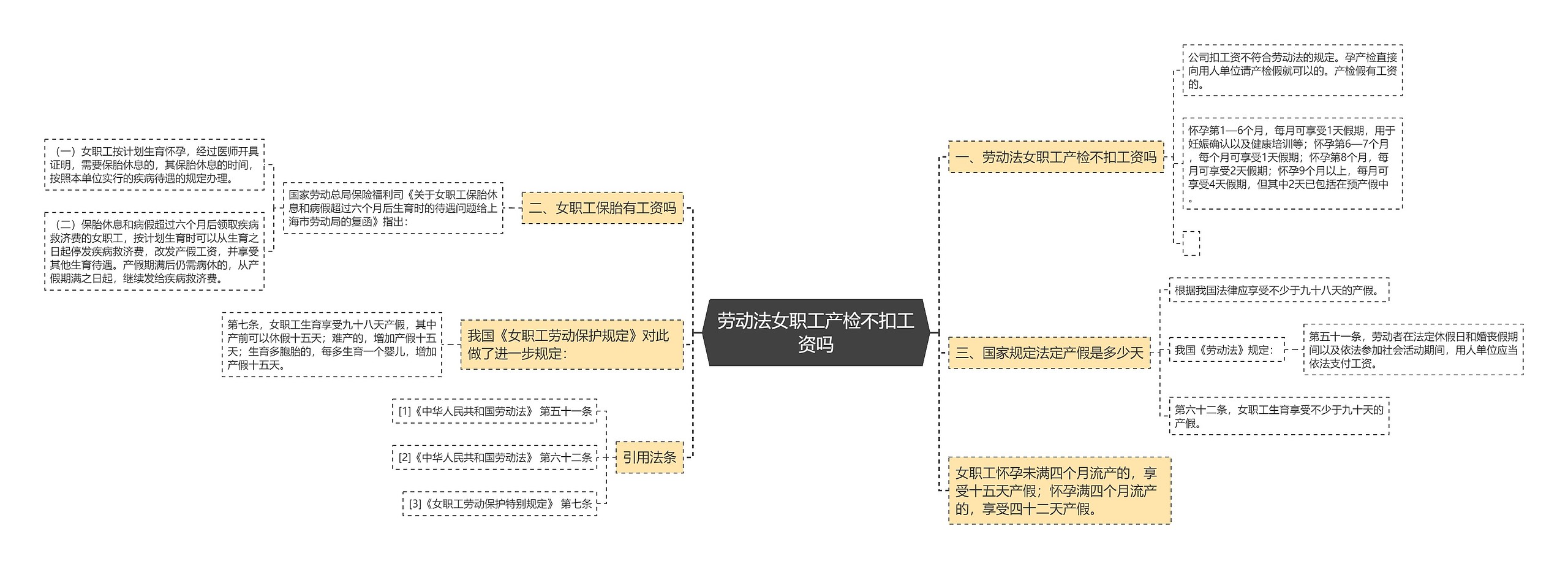 劳动法女职工产检不扣工资吗