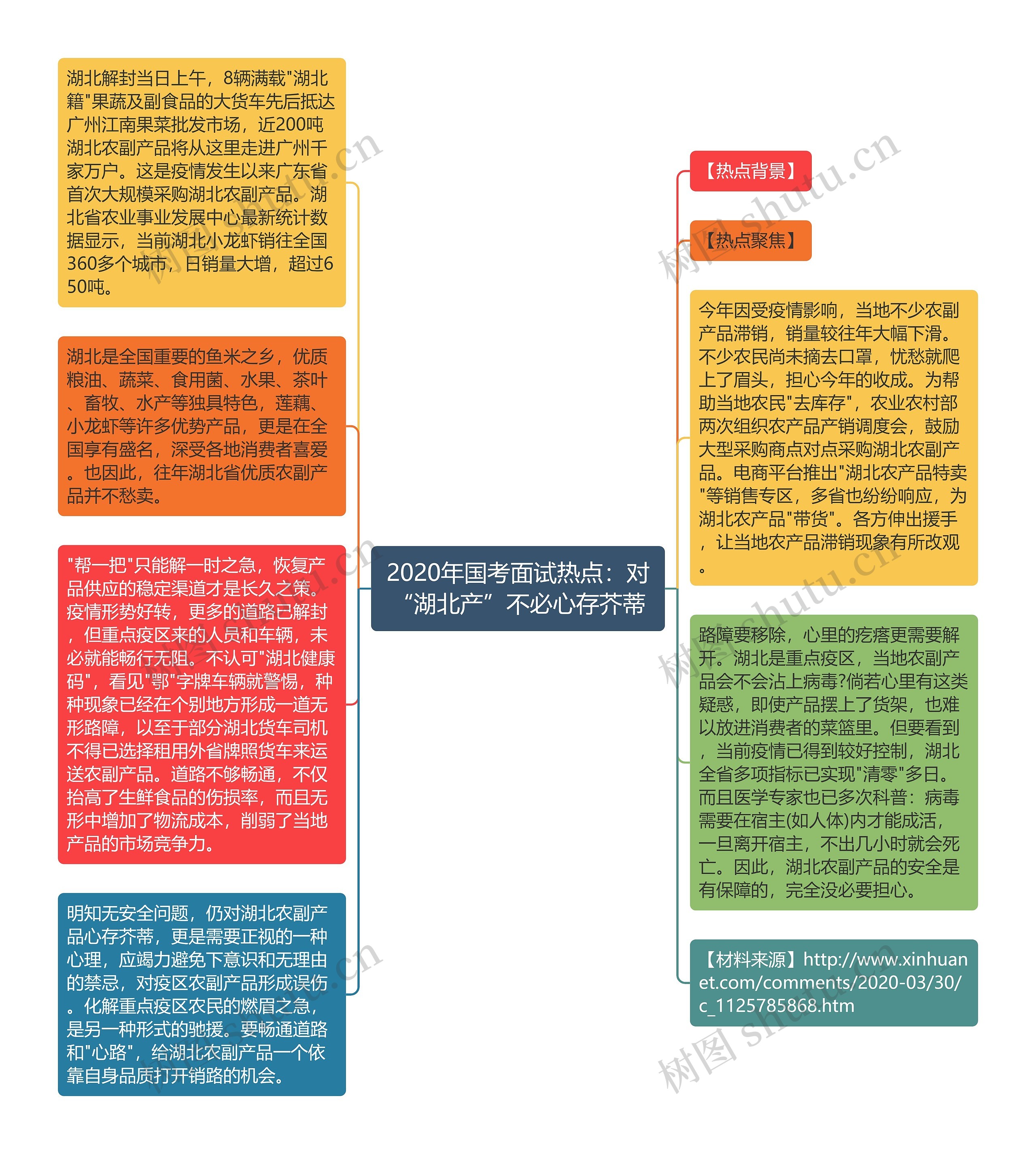 2020年国考面试热点：对“湖北产”不必心存芥蒂