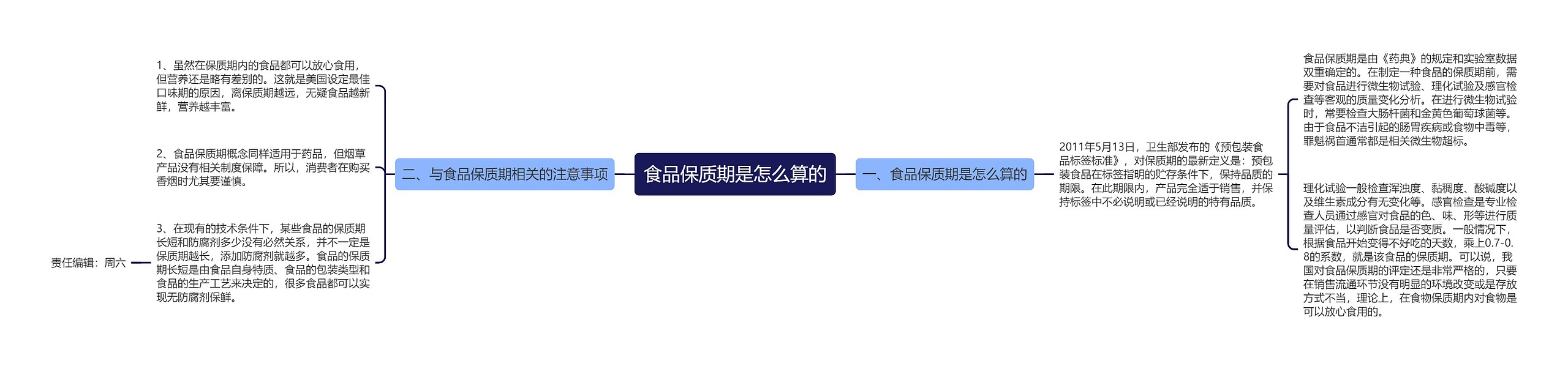 食品保质期是怎么算的思维导图