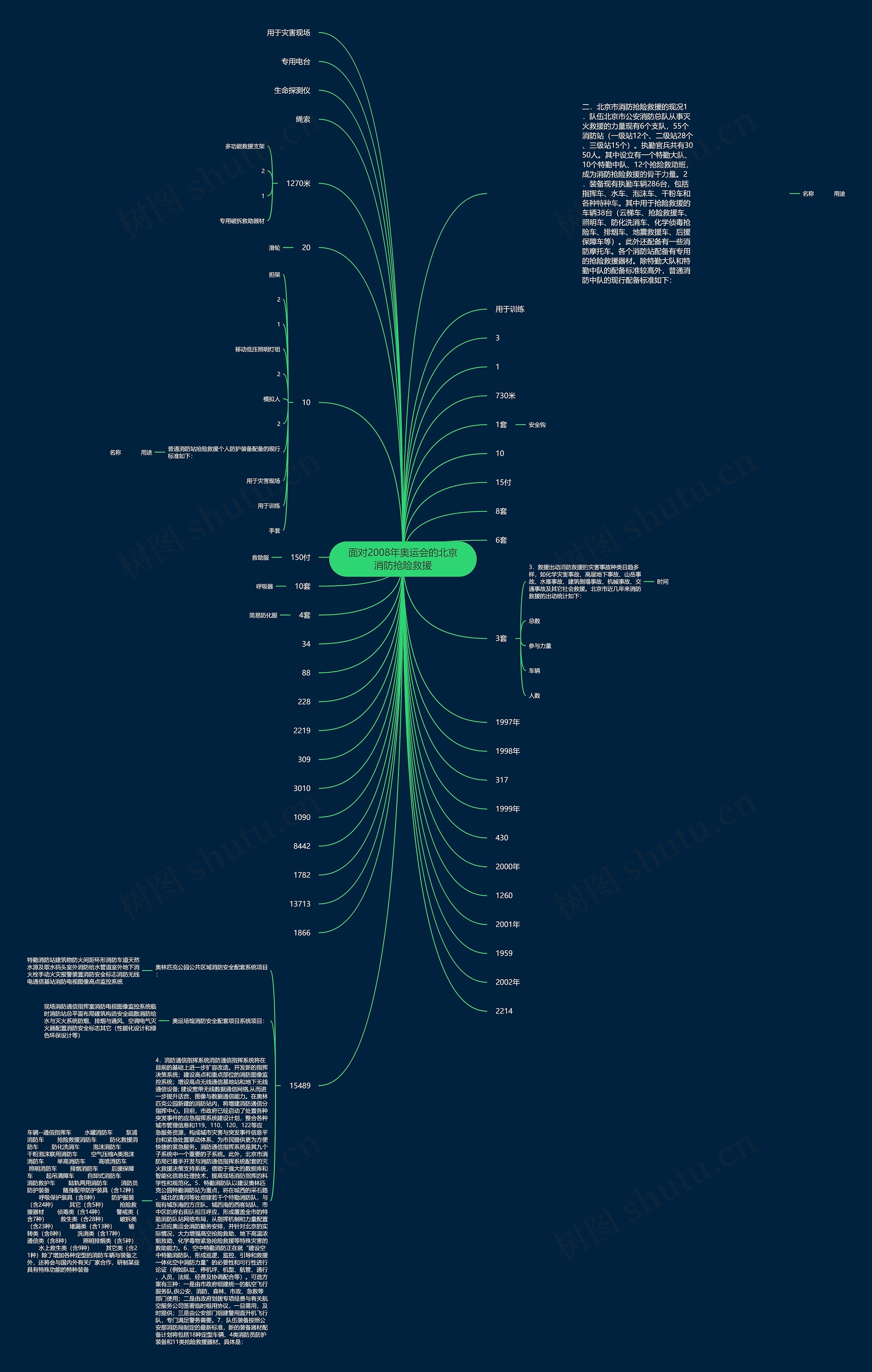 面对2008年奥运会的北京消防抢险救援 面对2008年奥运会的北京消防抢险救援