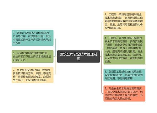 建筑公司安全技术管理制度