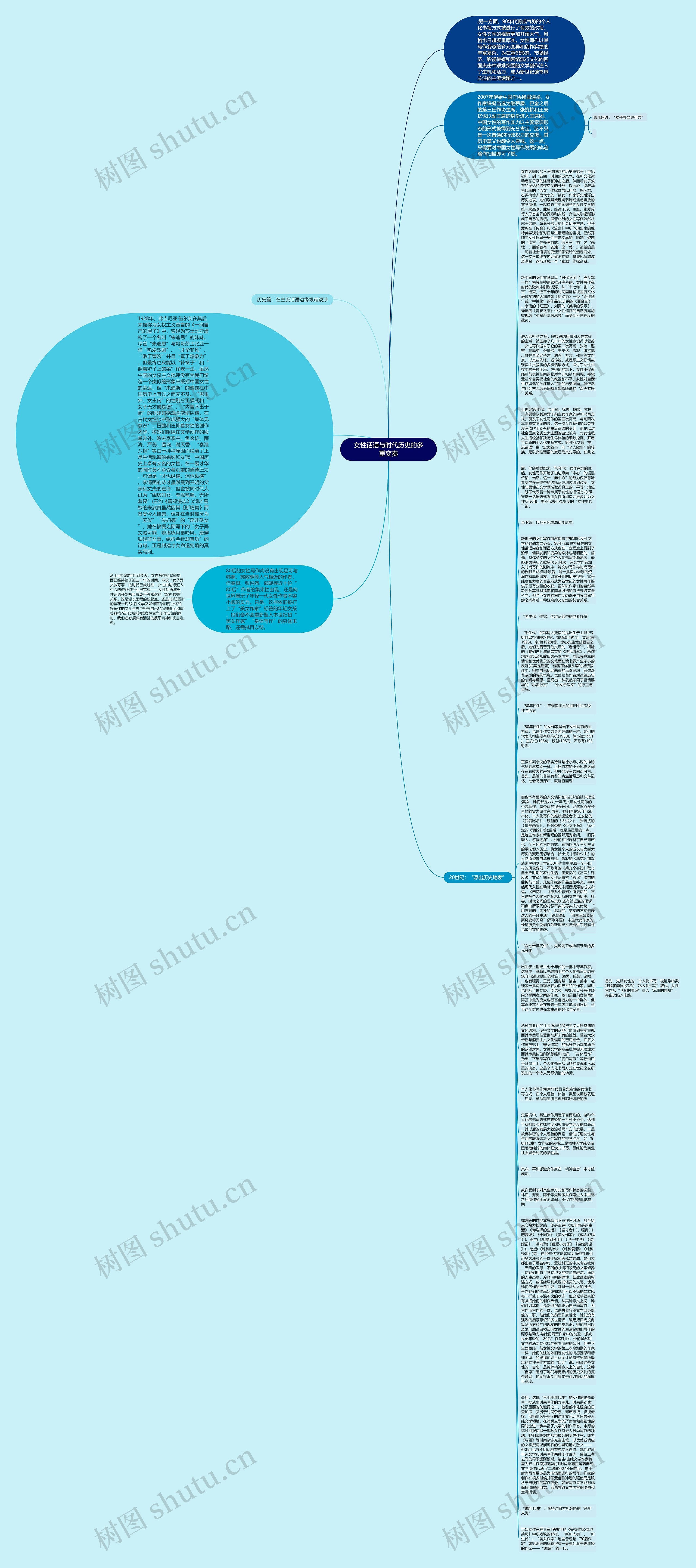 女性话语与时代历史的多重变奏思维导图