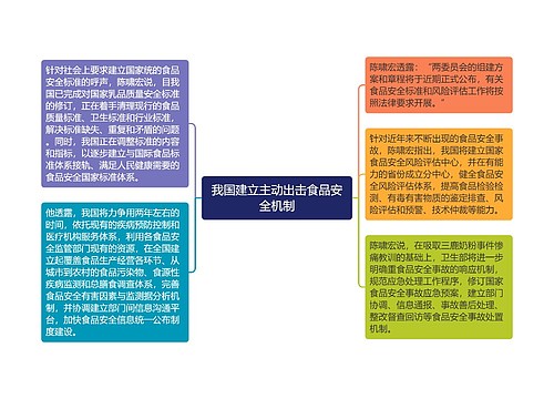 我国建立主动出击食品安全机制