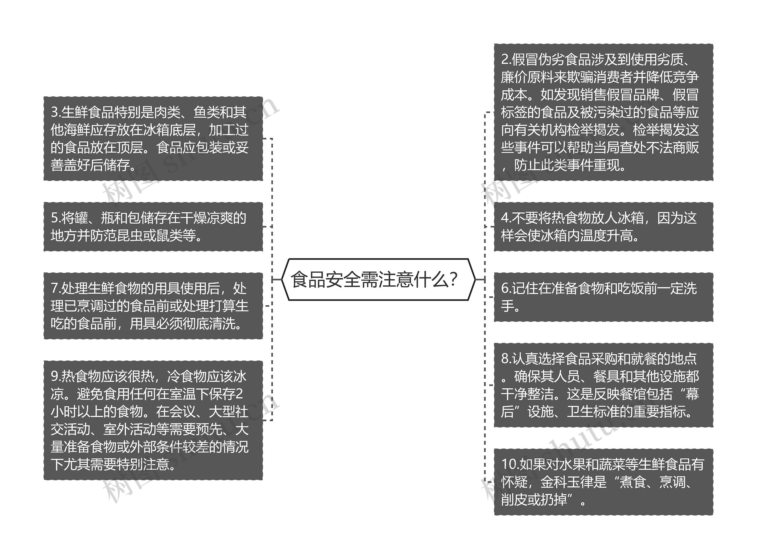 食品安全需注意什么？