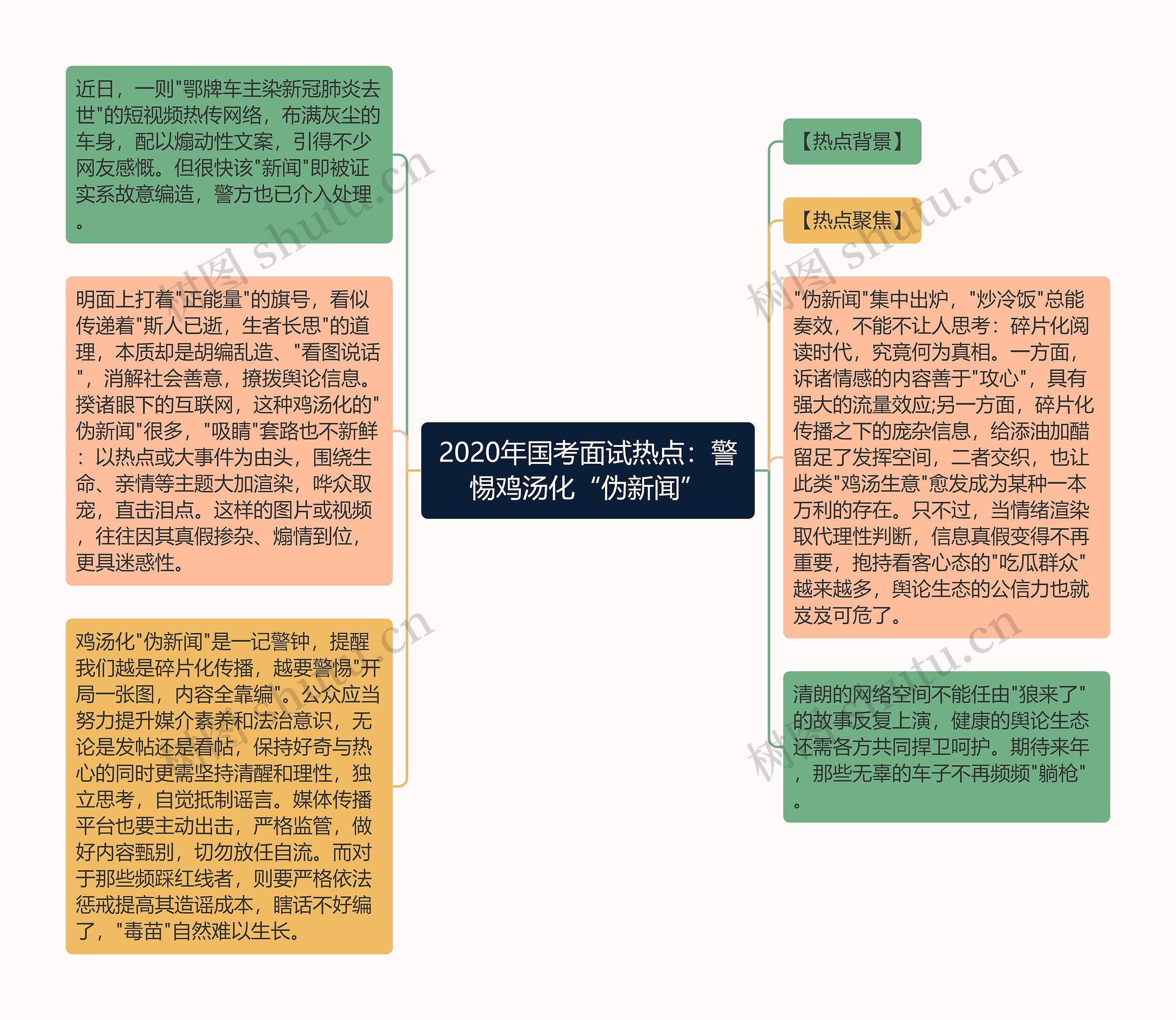 2020年国考面试热点：警惕鸡汤化“伪新闻”思维导图