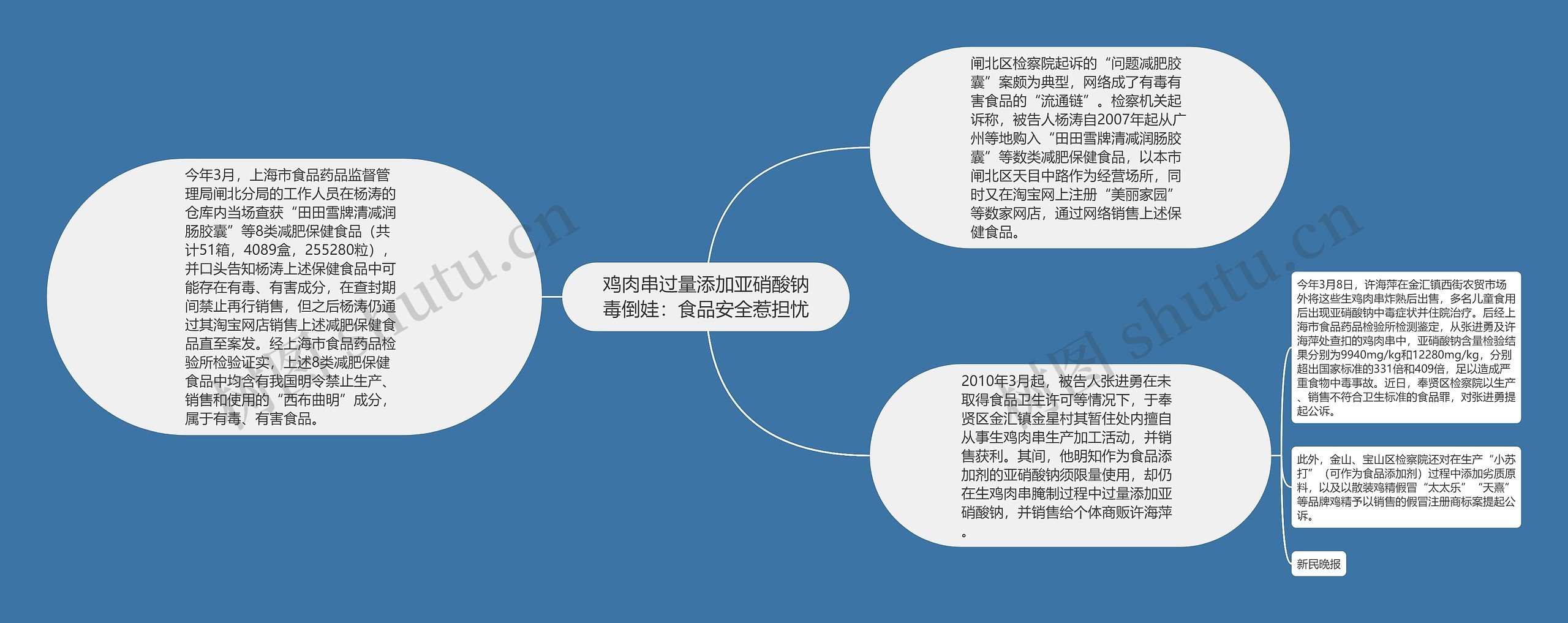 鸡肉串过量添加亚硝酸钠毒倒娃：食品安全惹担忧