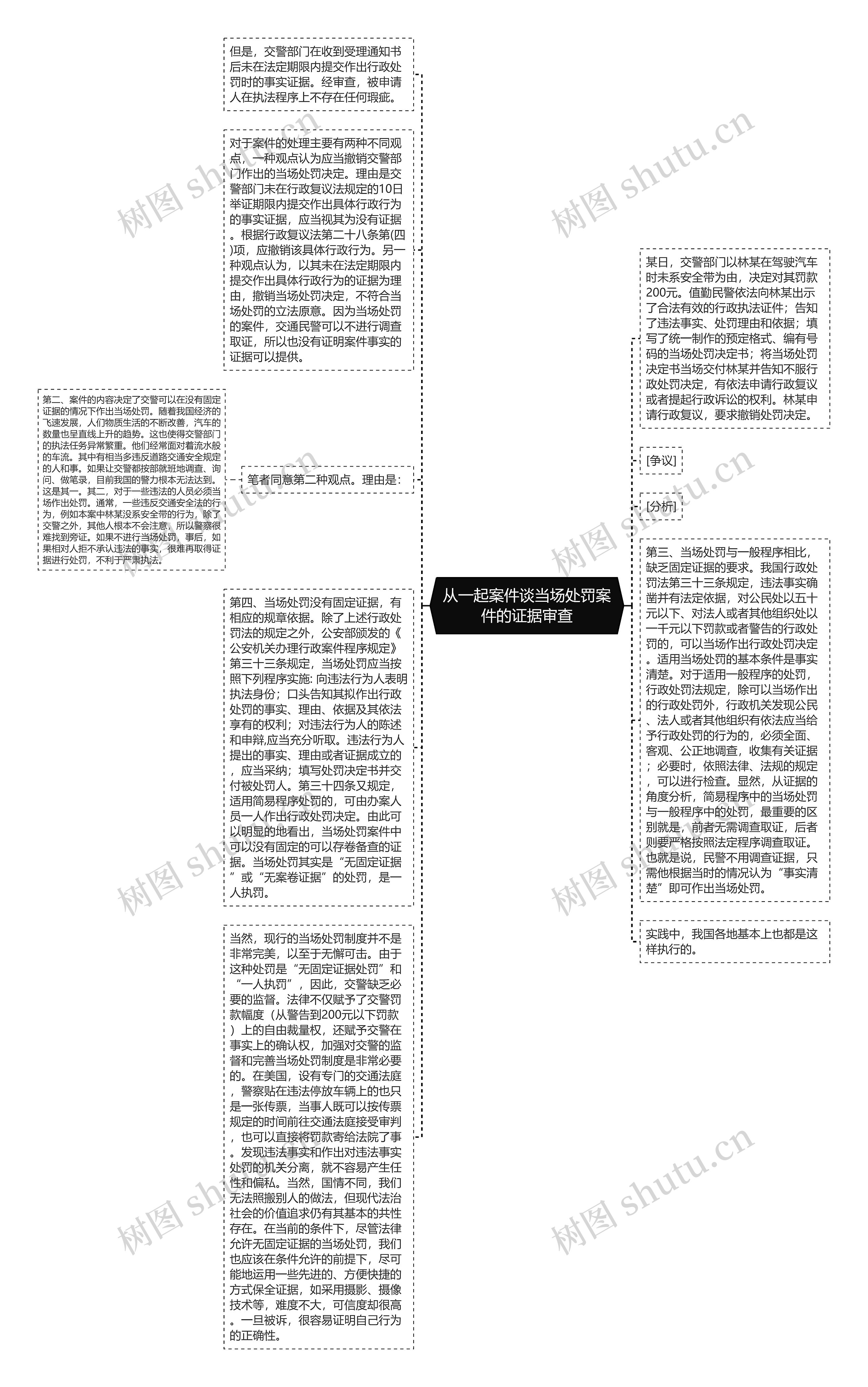 从一起案件谈当场处罚案件的证据审查