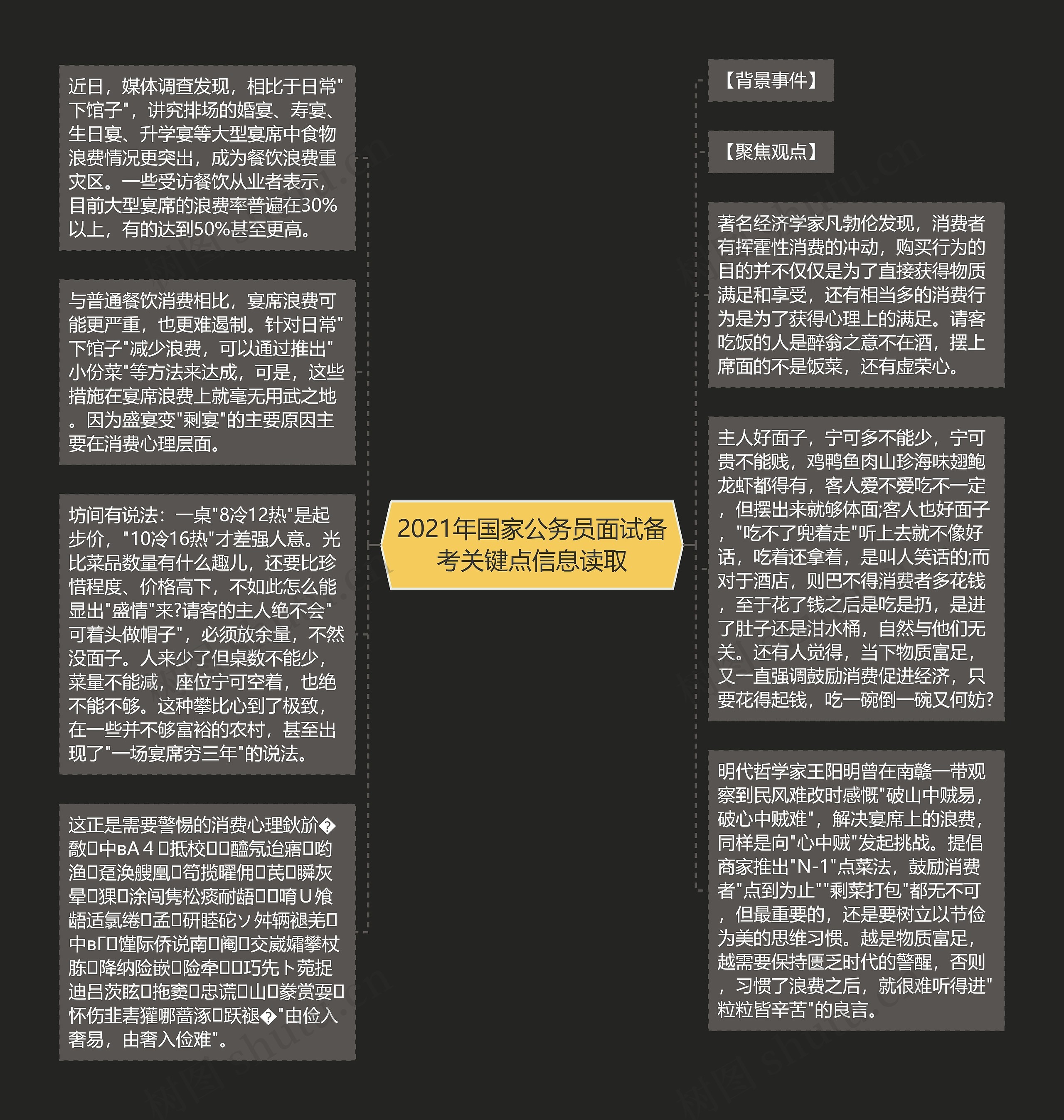 2021年国家公务员面试备考关键点信息读取思维导图