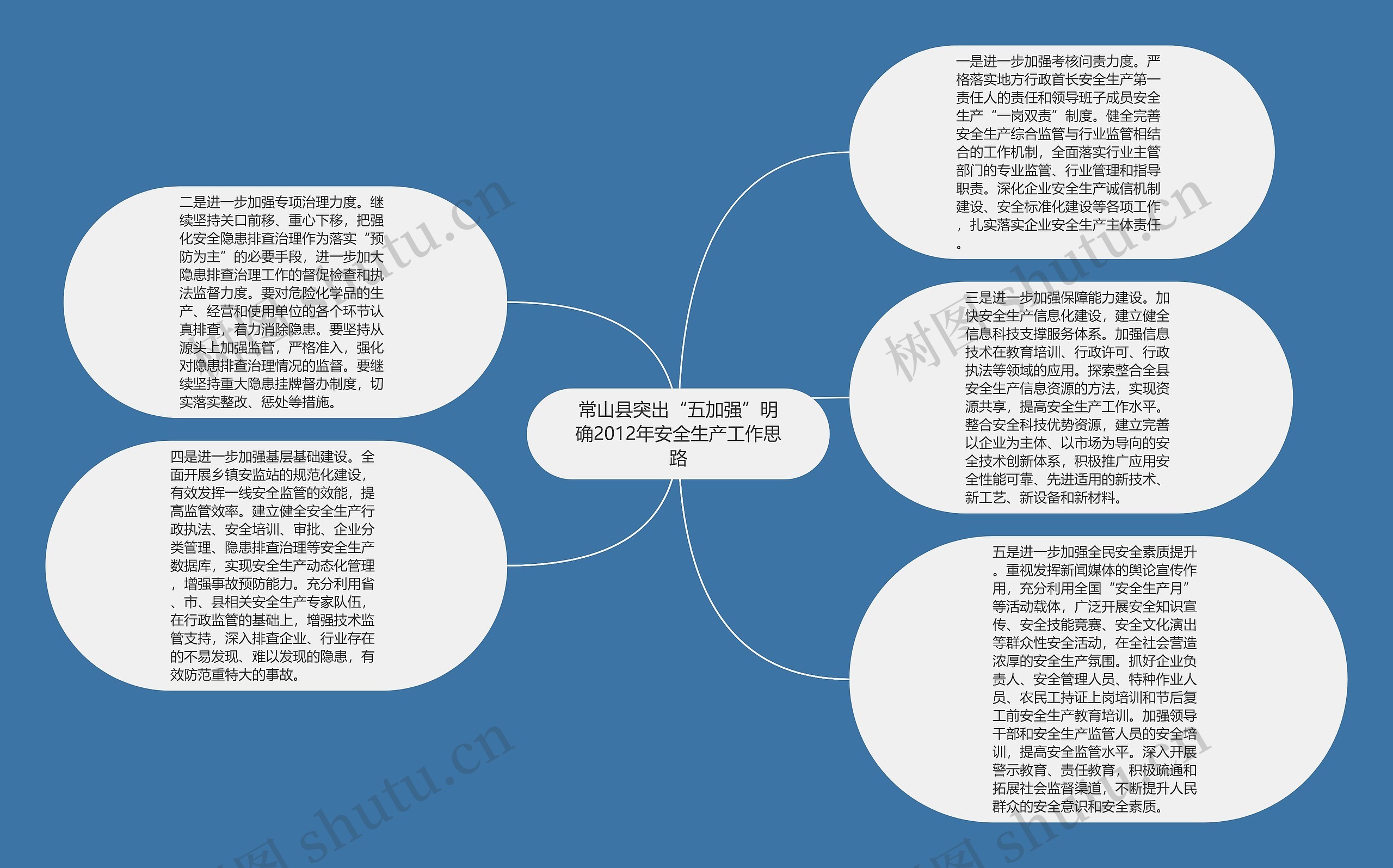 常山县突出“五加强”明确2012年安全生产工作思路思维导图